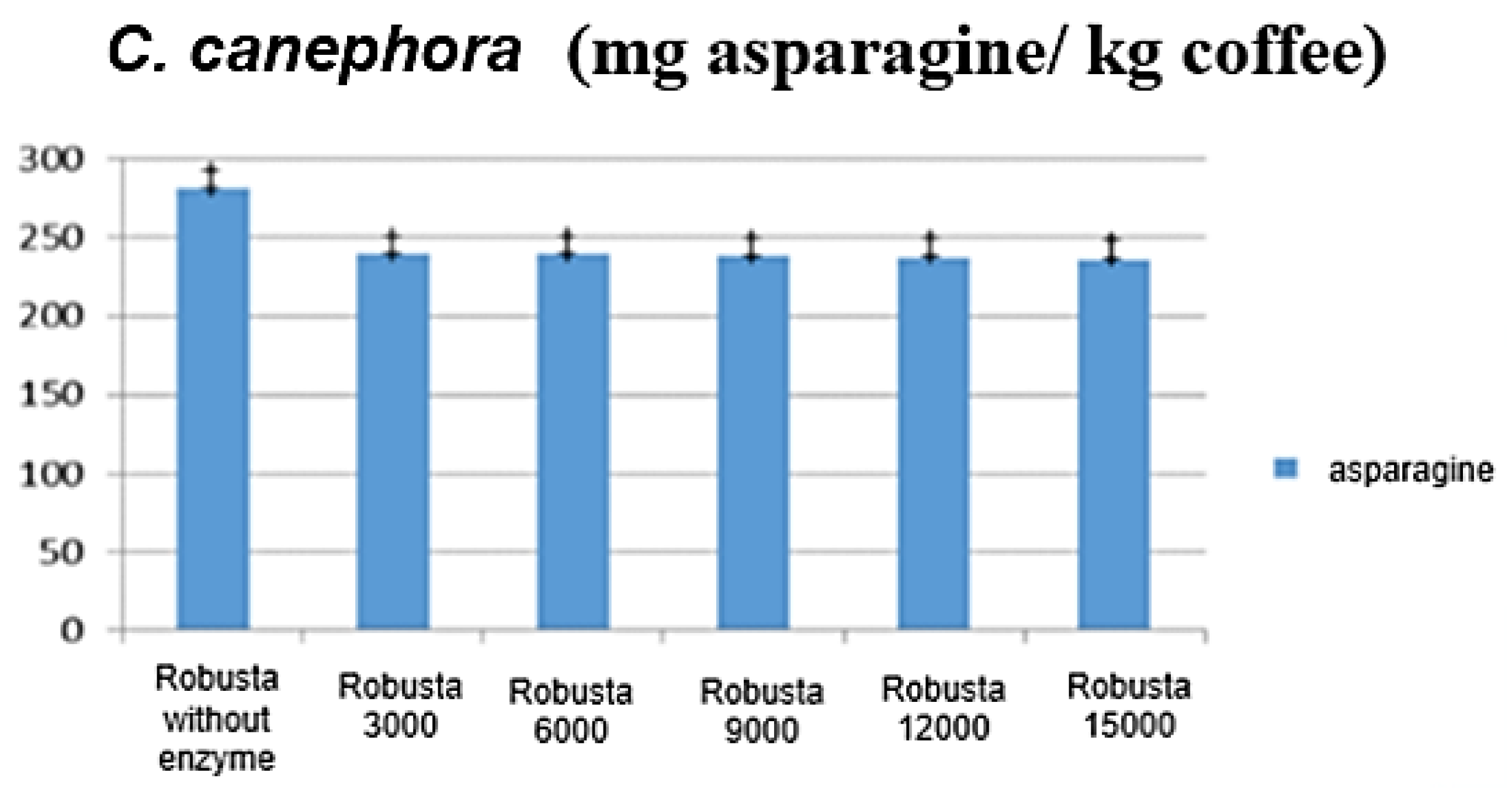 Beverages 05 00032 g004