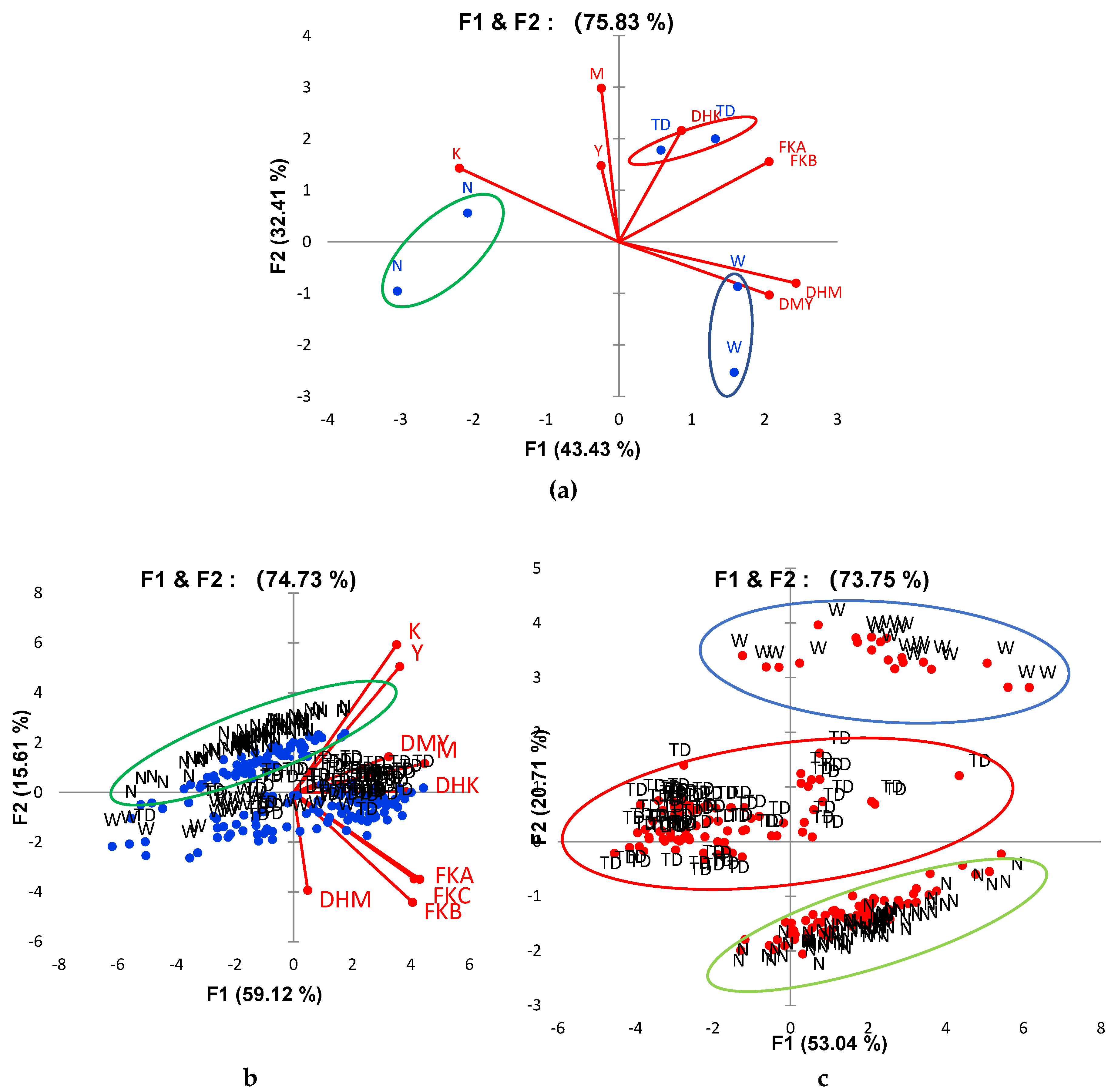 Beverages 05 00034 g003