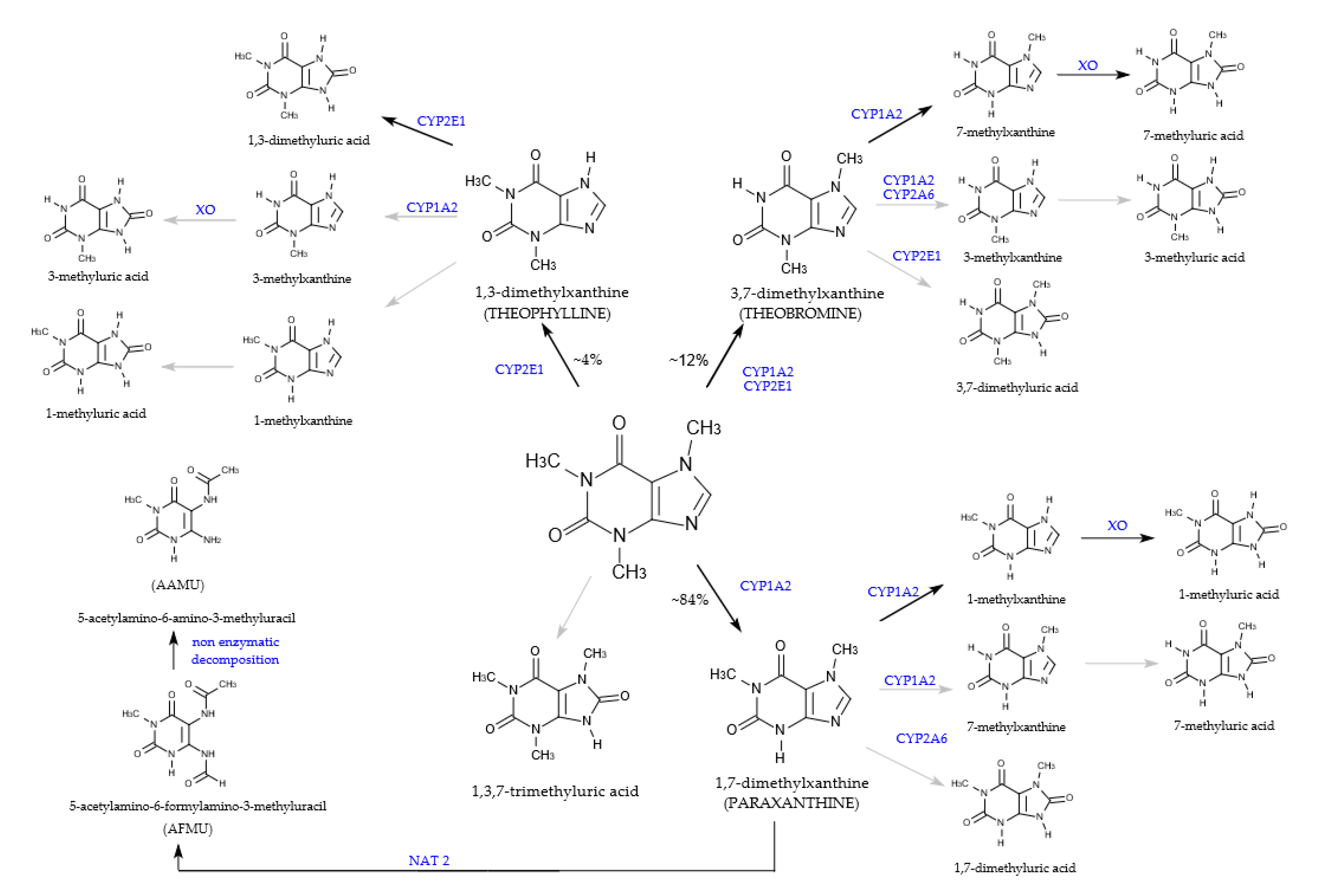 Beverages 05 00037 g003