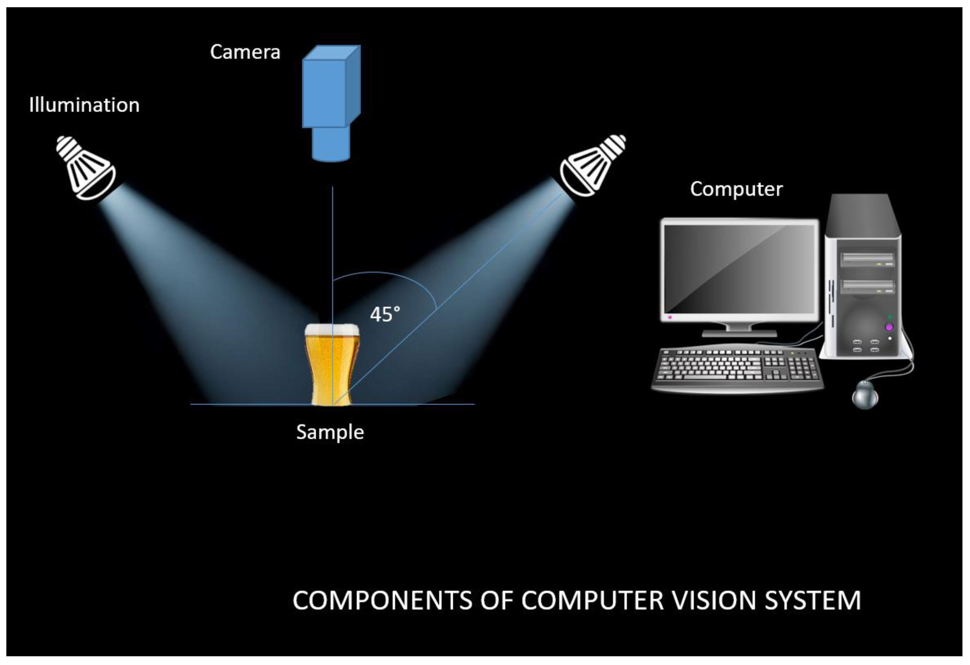 Beverages 05 00038 g001