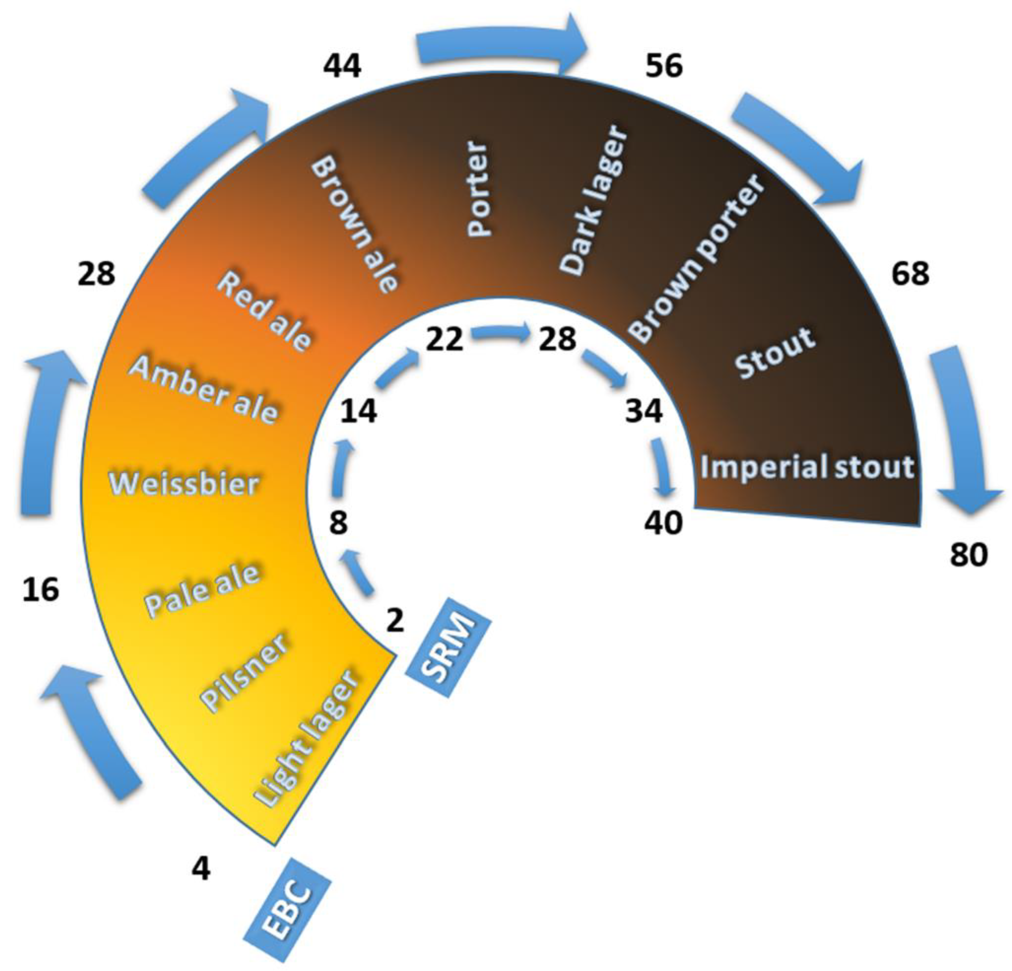 Beverages 05 00038 g011