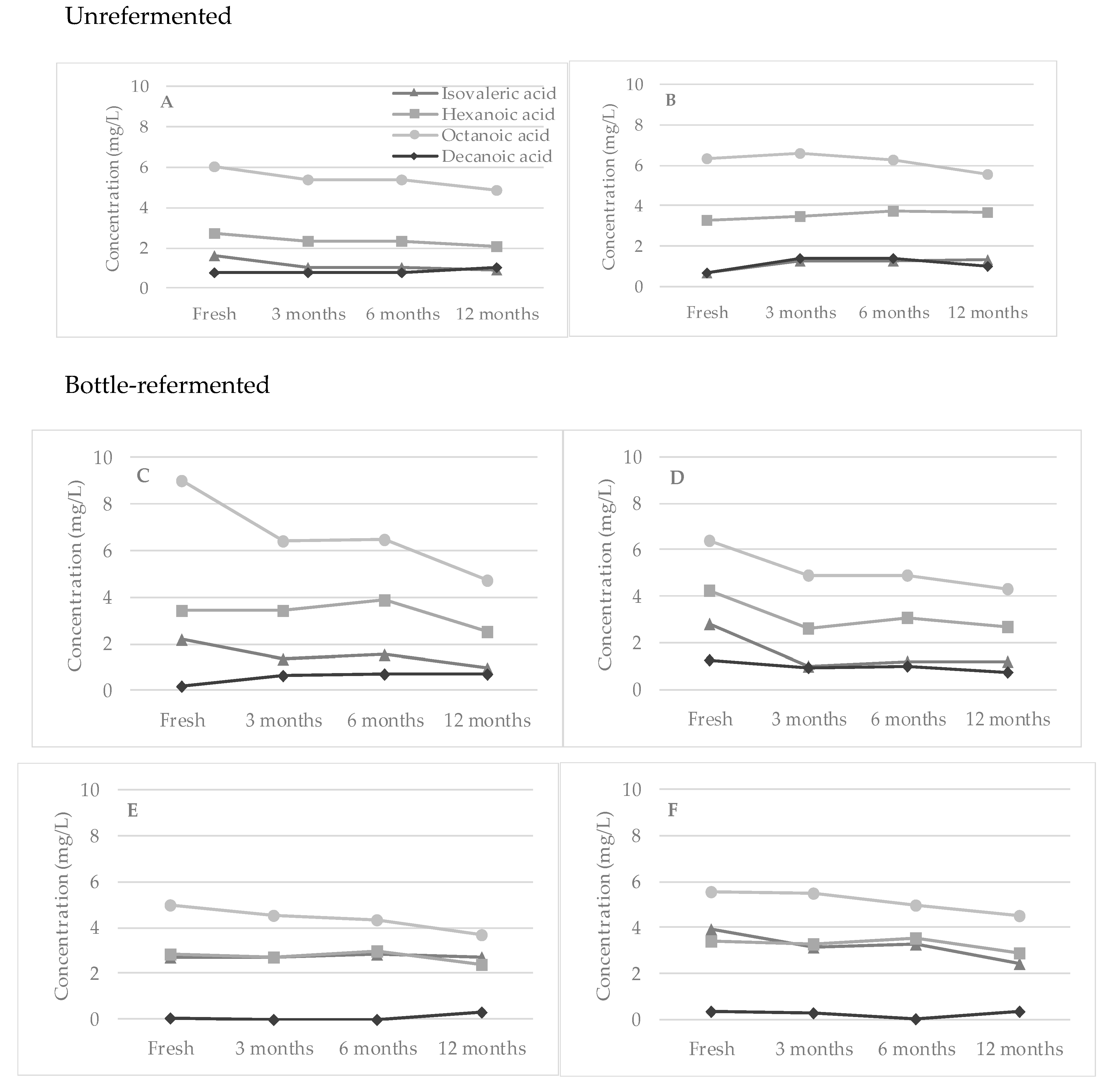 Beverages 05 00039 g003