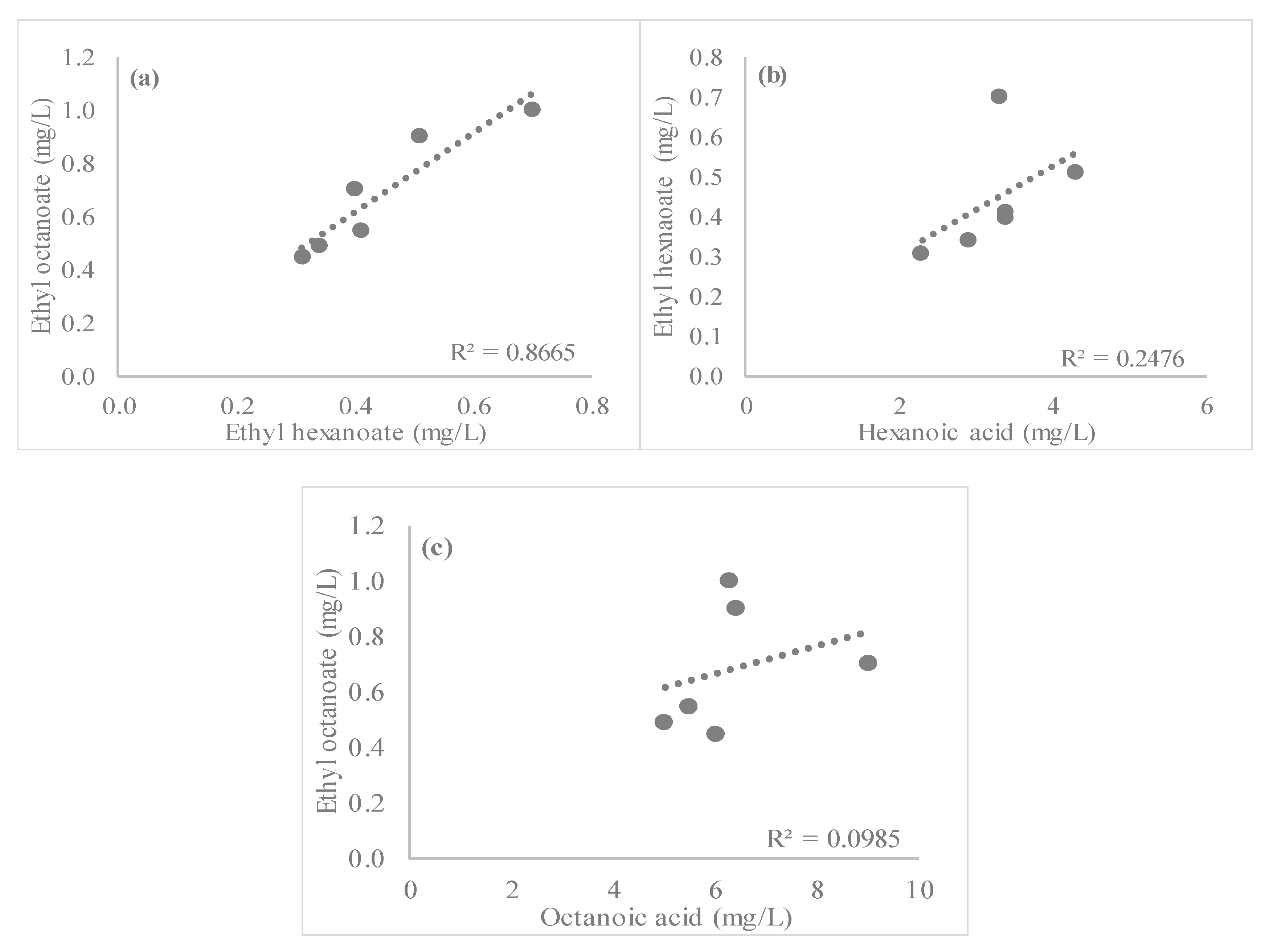 Beverages 05 00039 g005