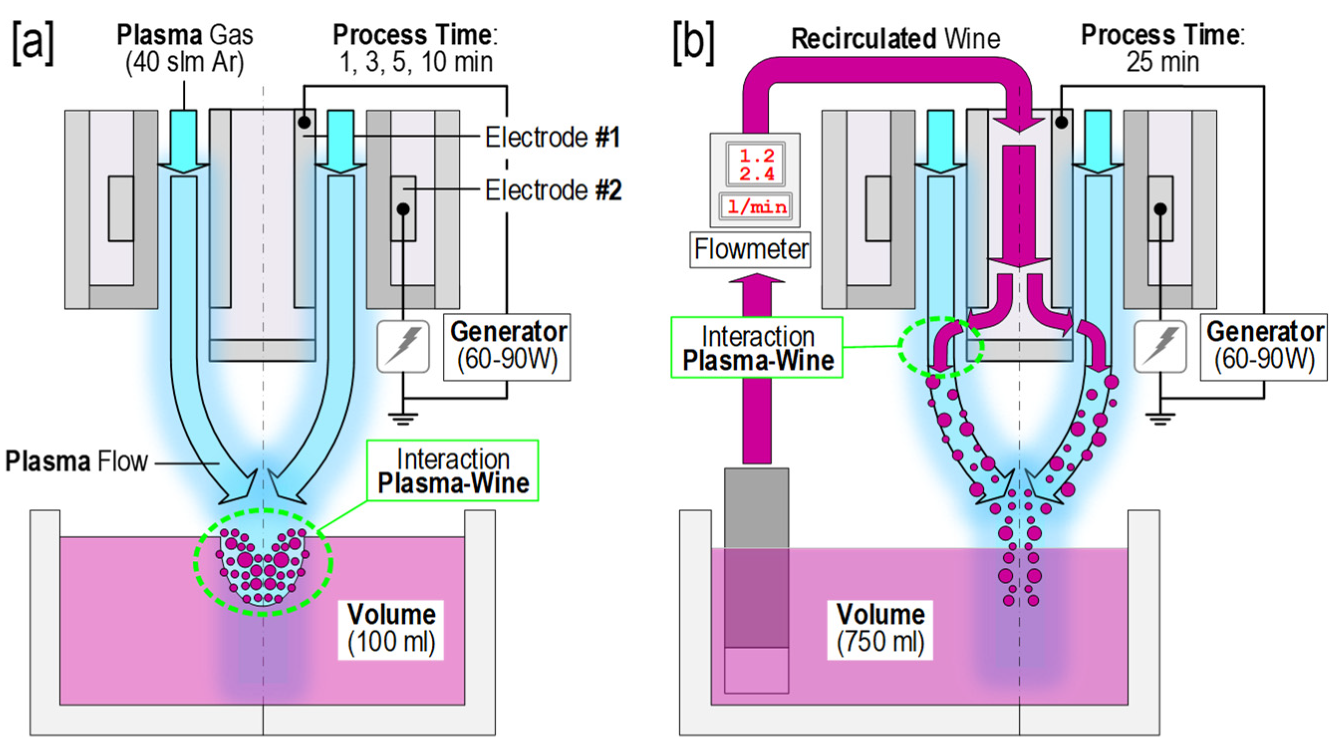 Beverages 05 00050 g001