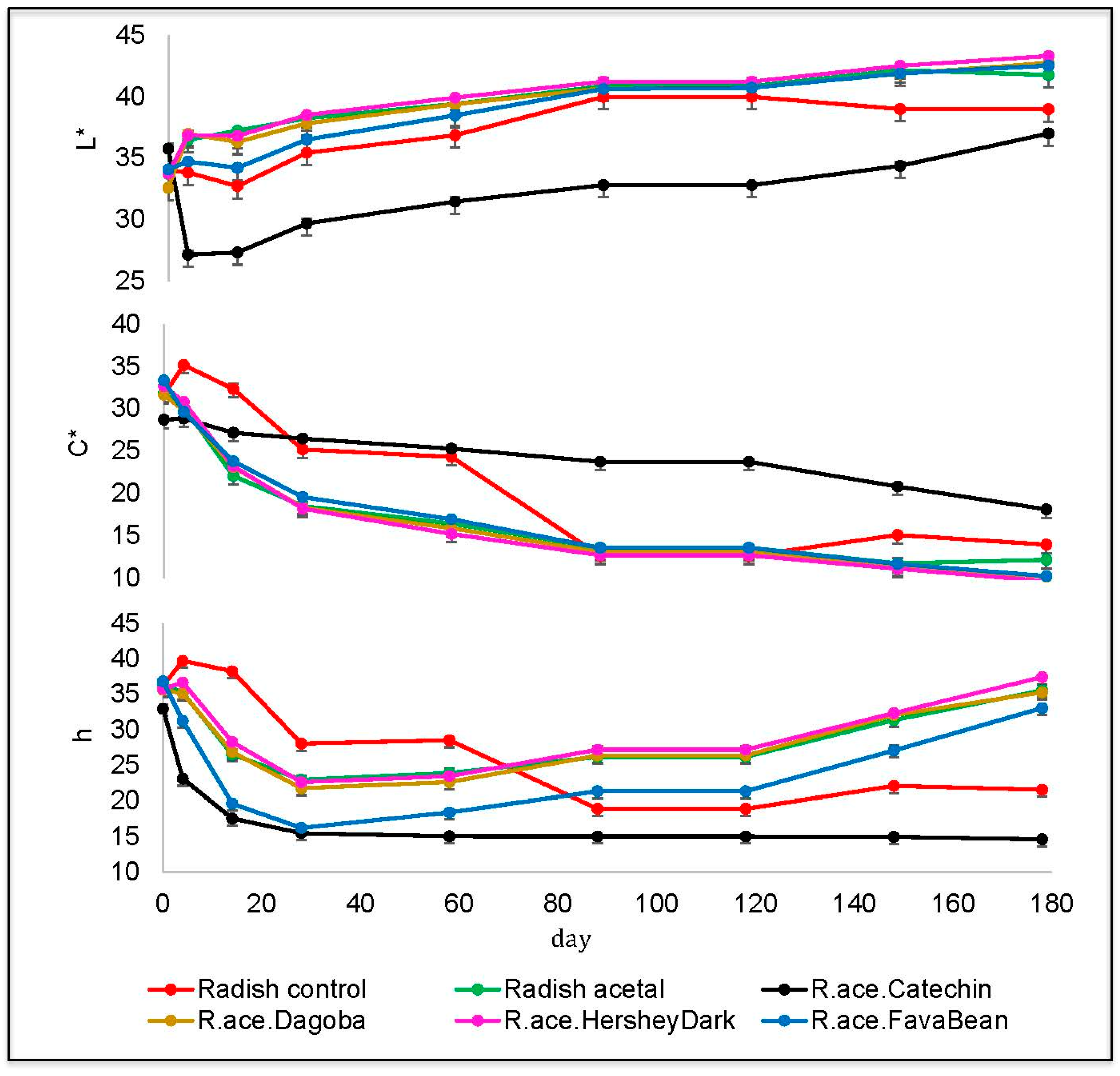 Beverages 05 00064 g002