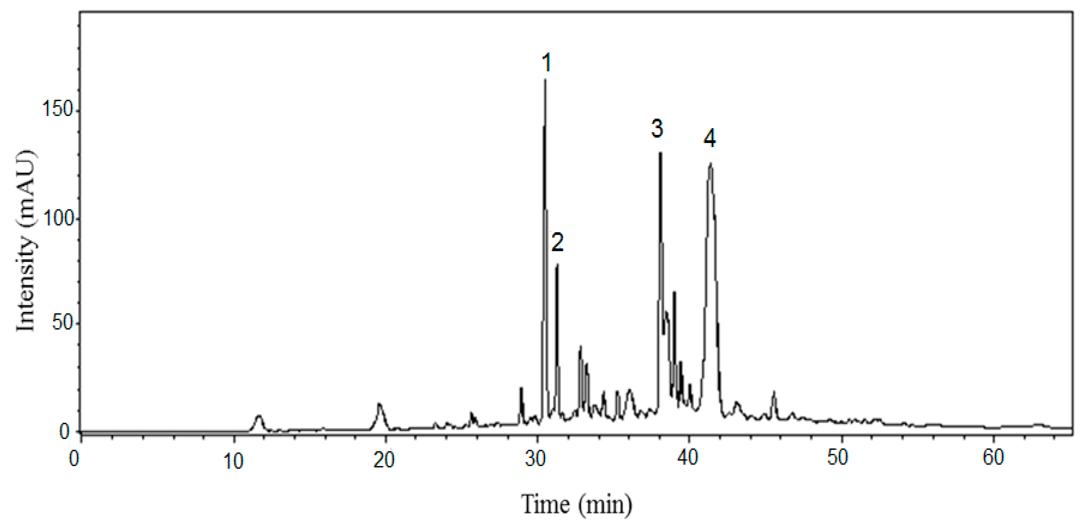 Beverages 05 00064 g003