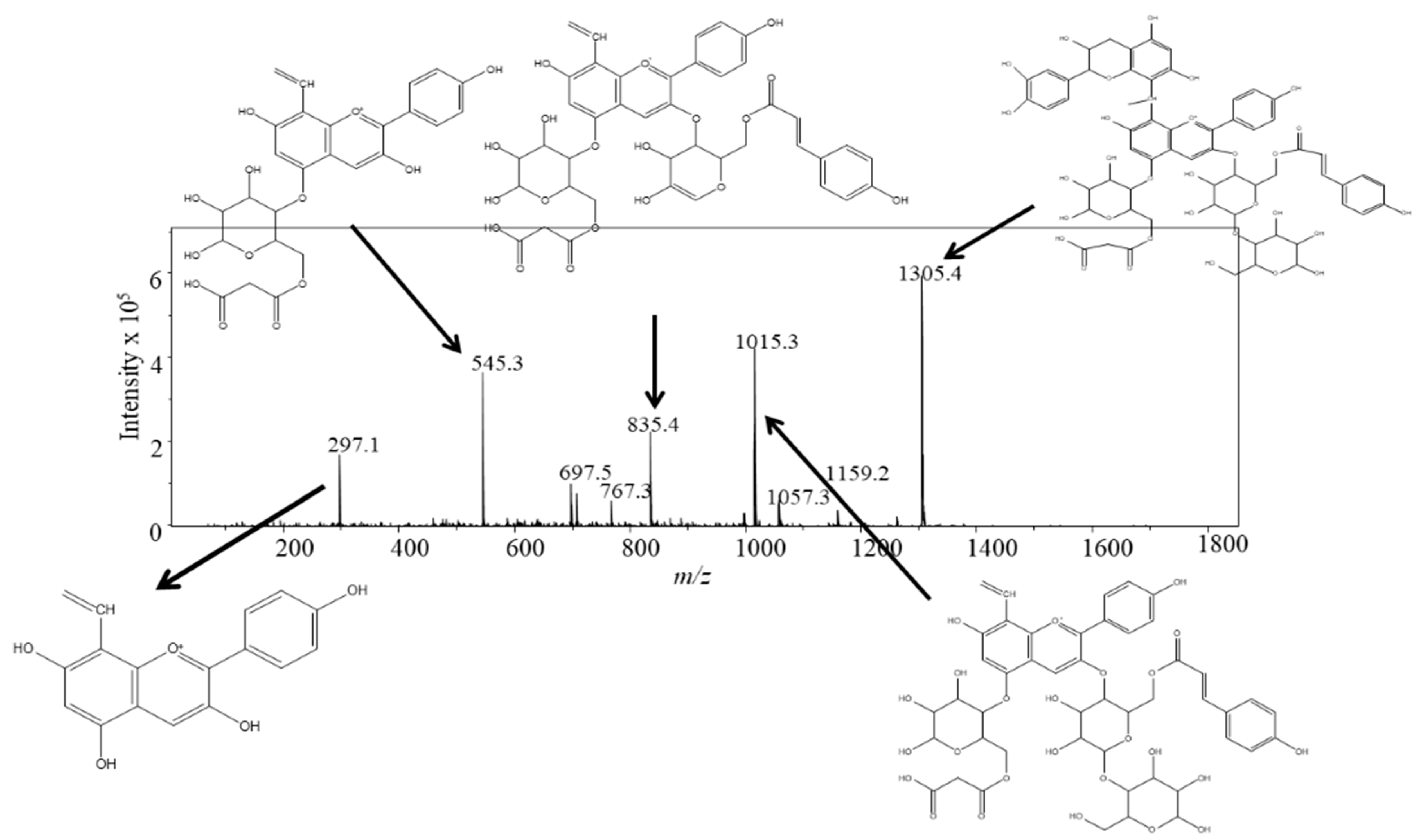 Beverages 05 00064 g004