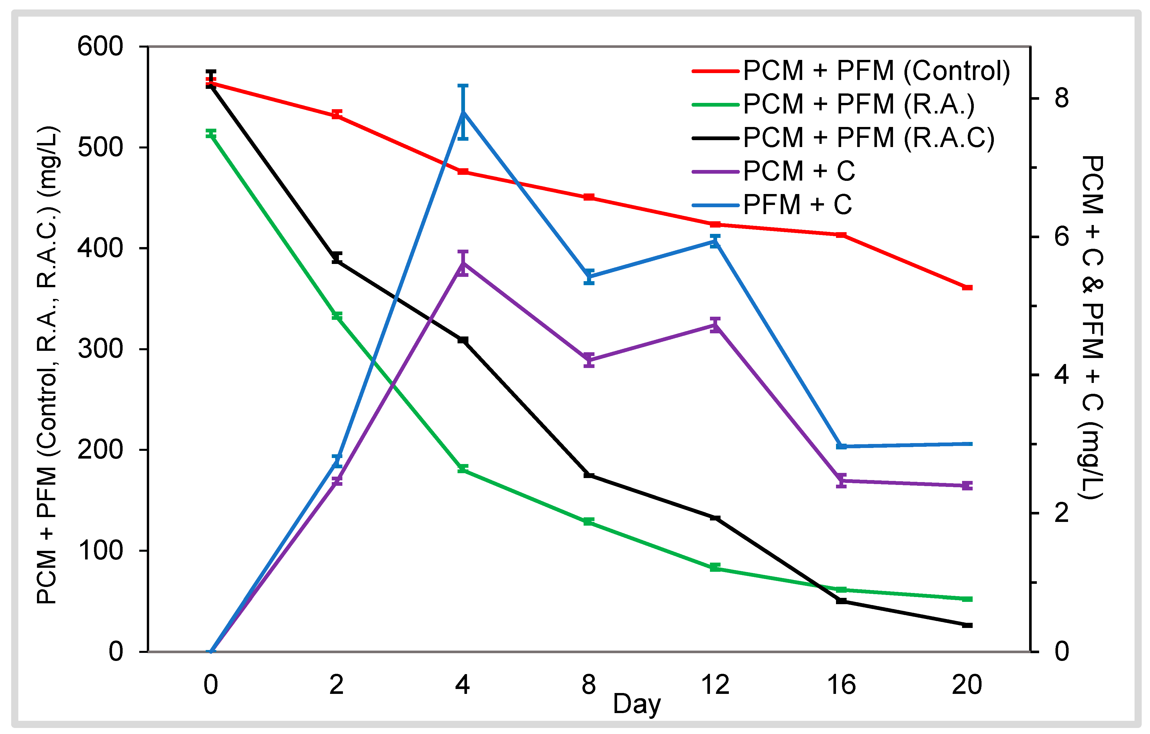 Beverages 05 00064 g006