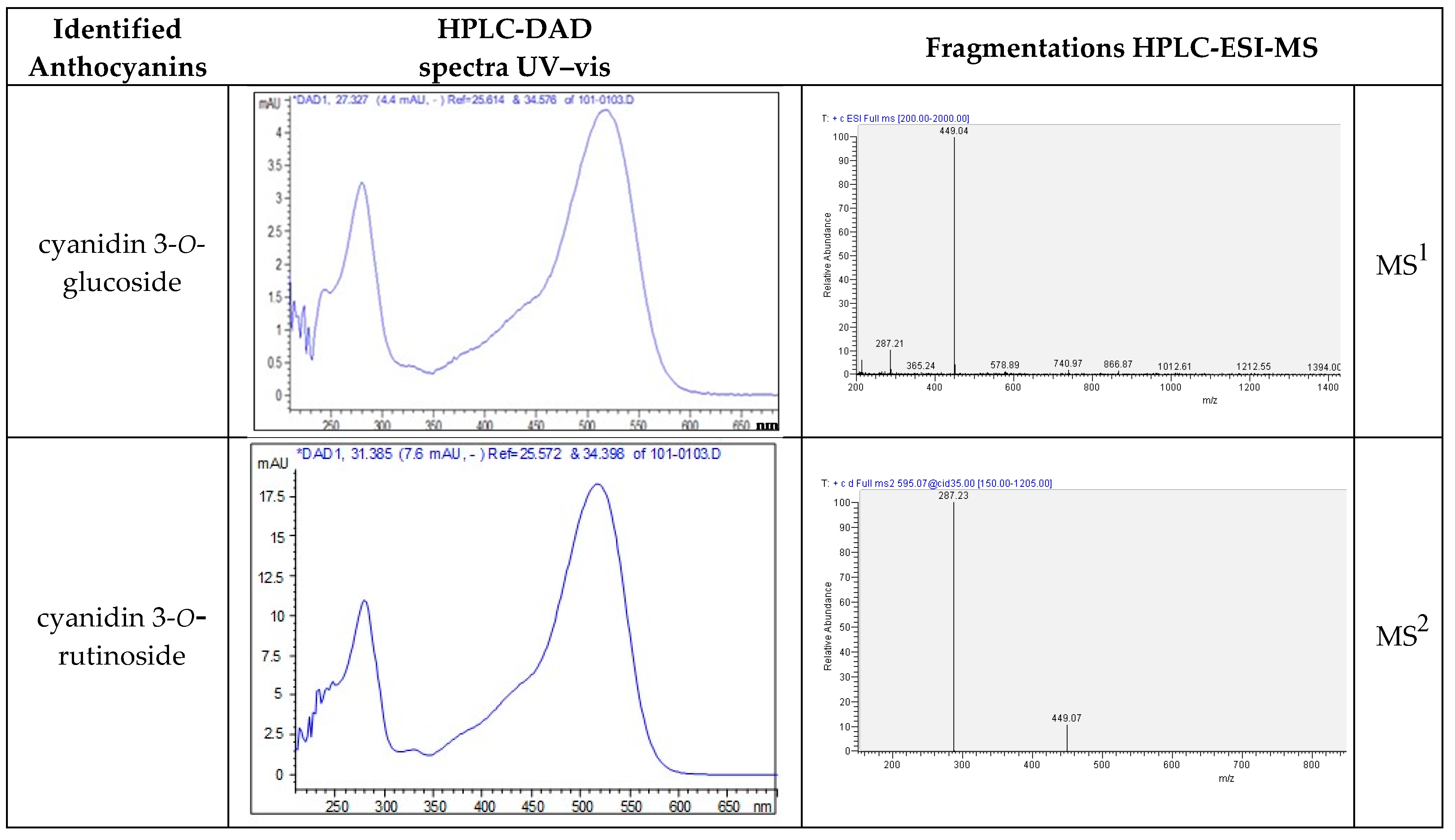 Beverages 05 00068 g002