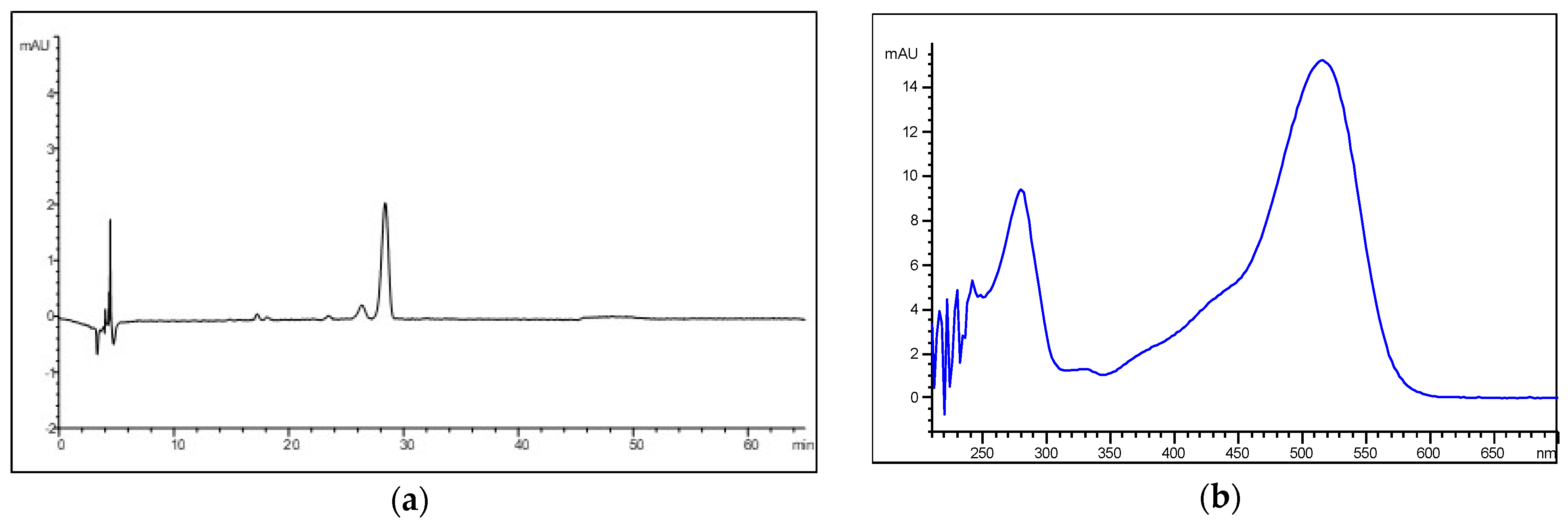 Beverages 05 00068 g003a