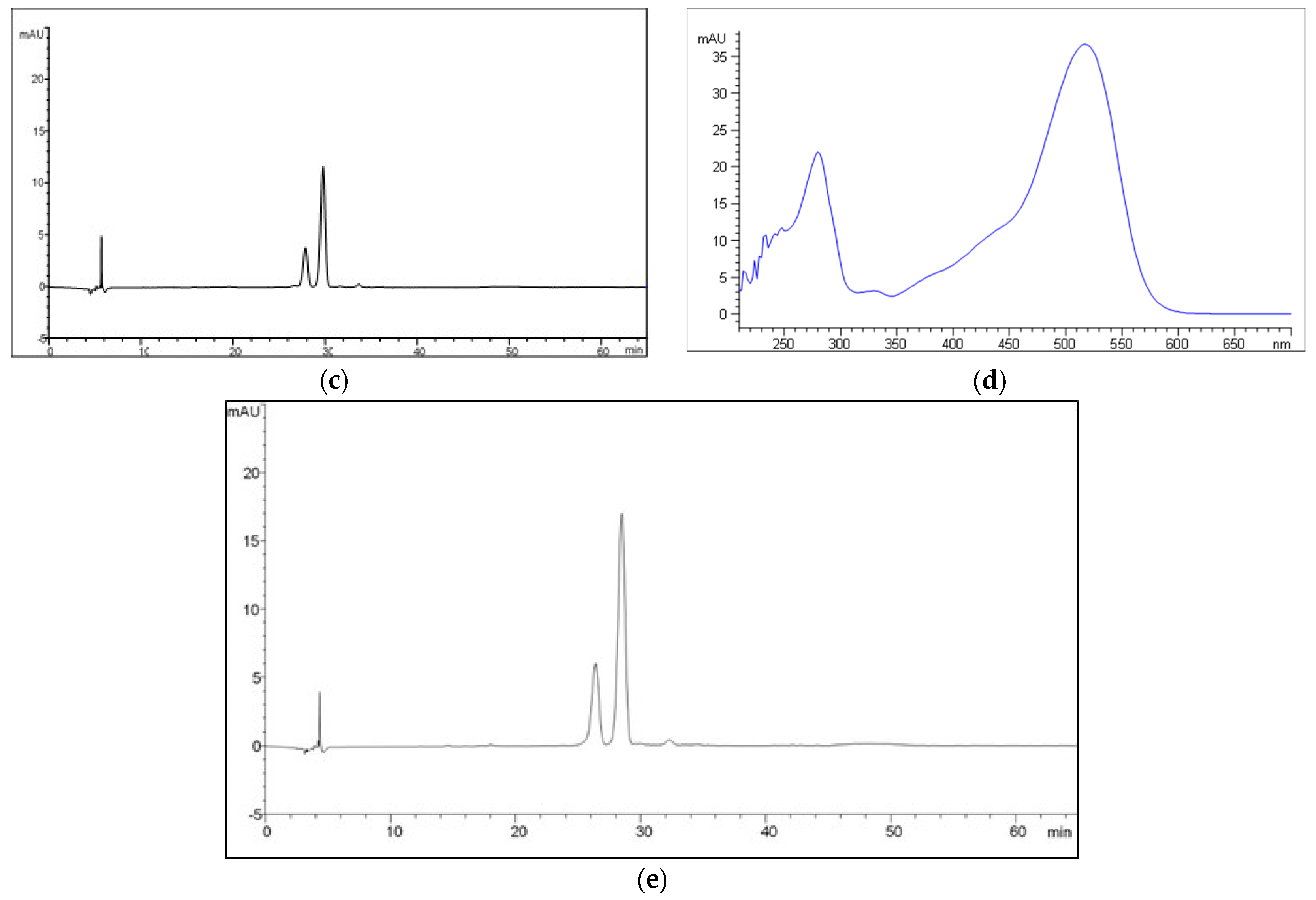 Beverages 05 00068 g003b
