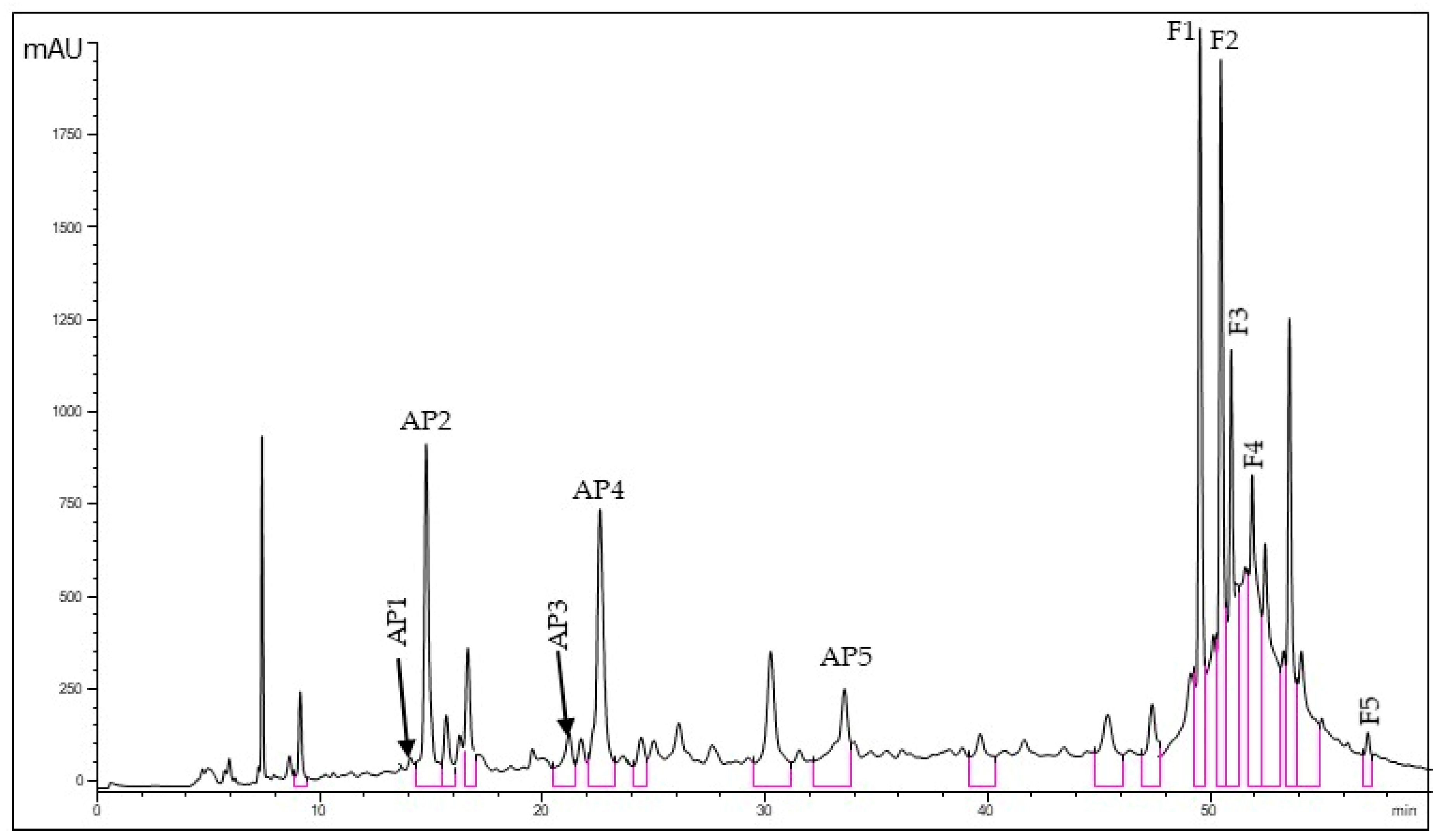 Beverages 05 00068 g006