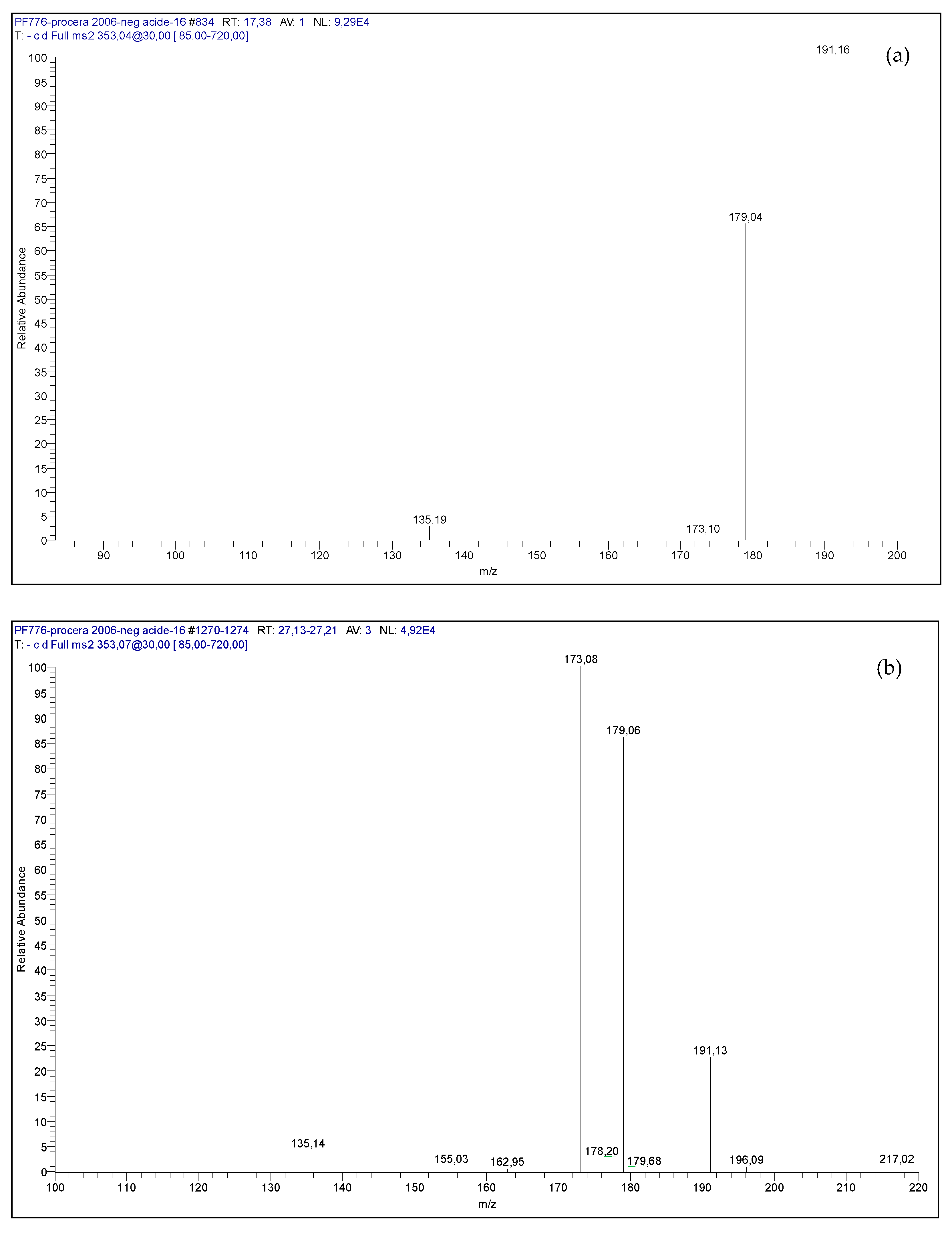 Beverages 05 00068 g007