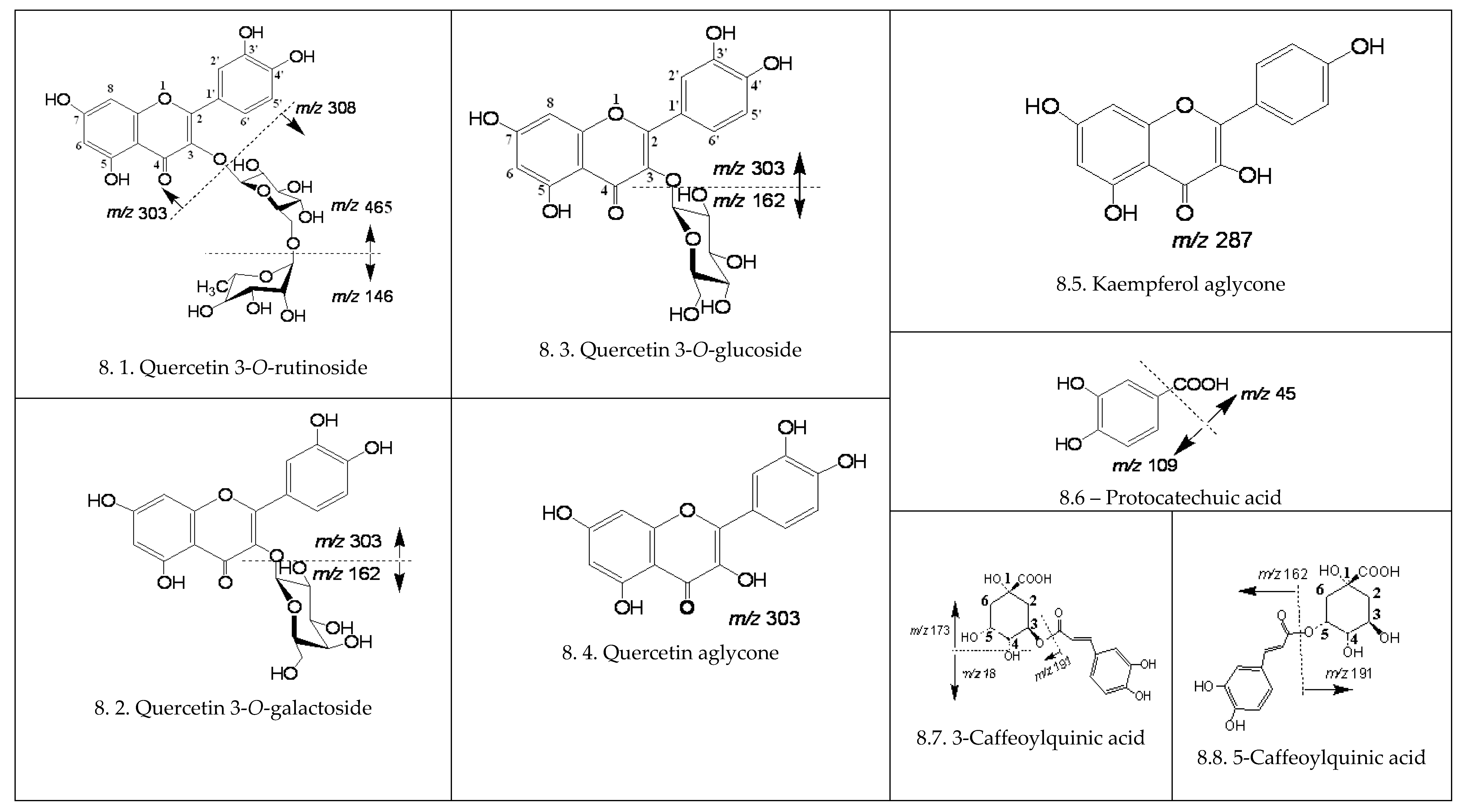 Beverages 05 00068 g008