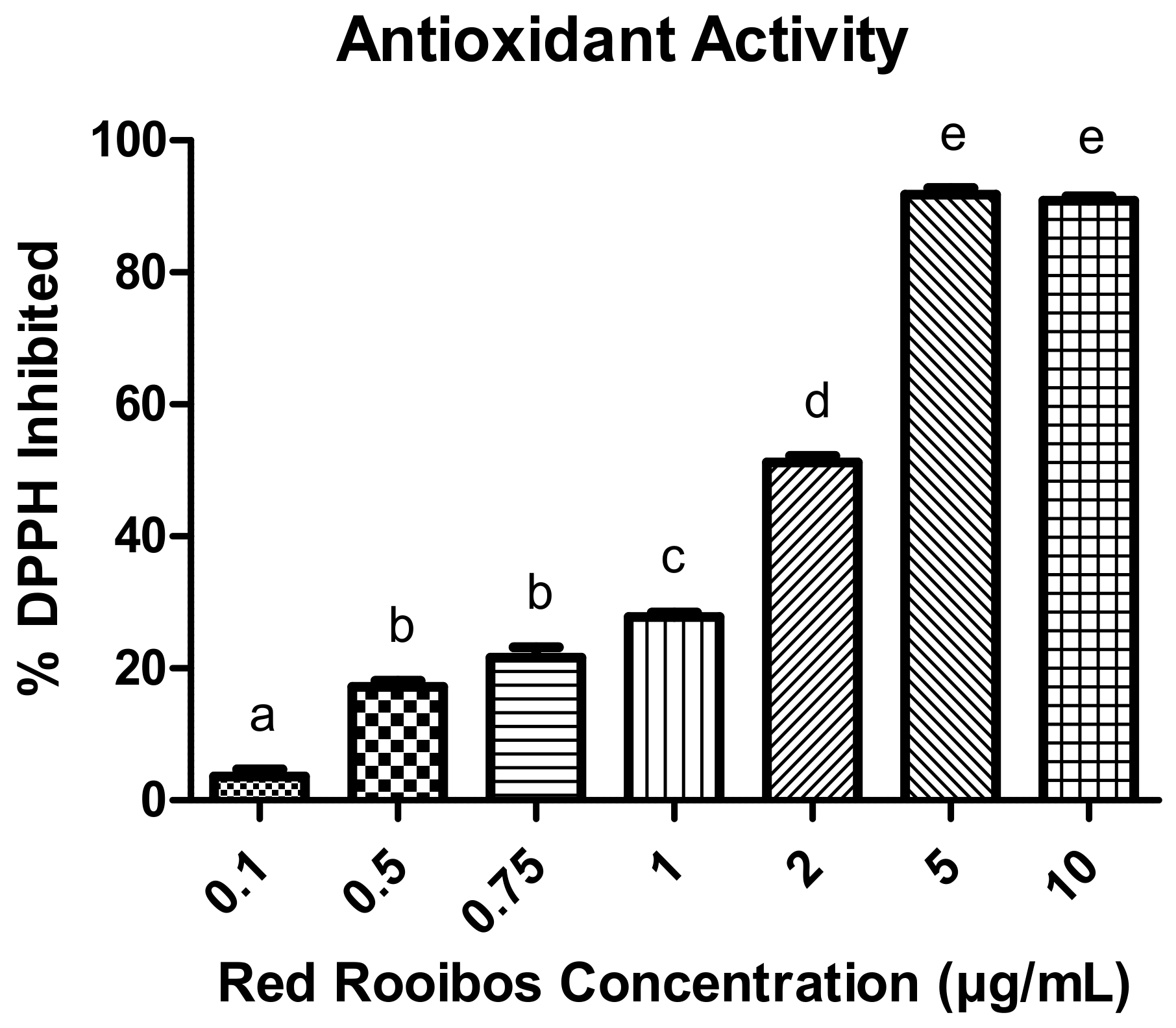 Beverages 05 00069 g001