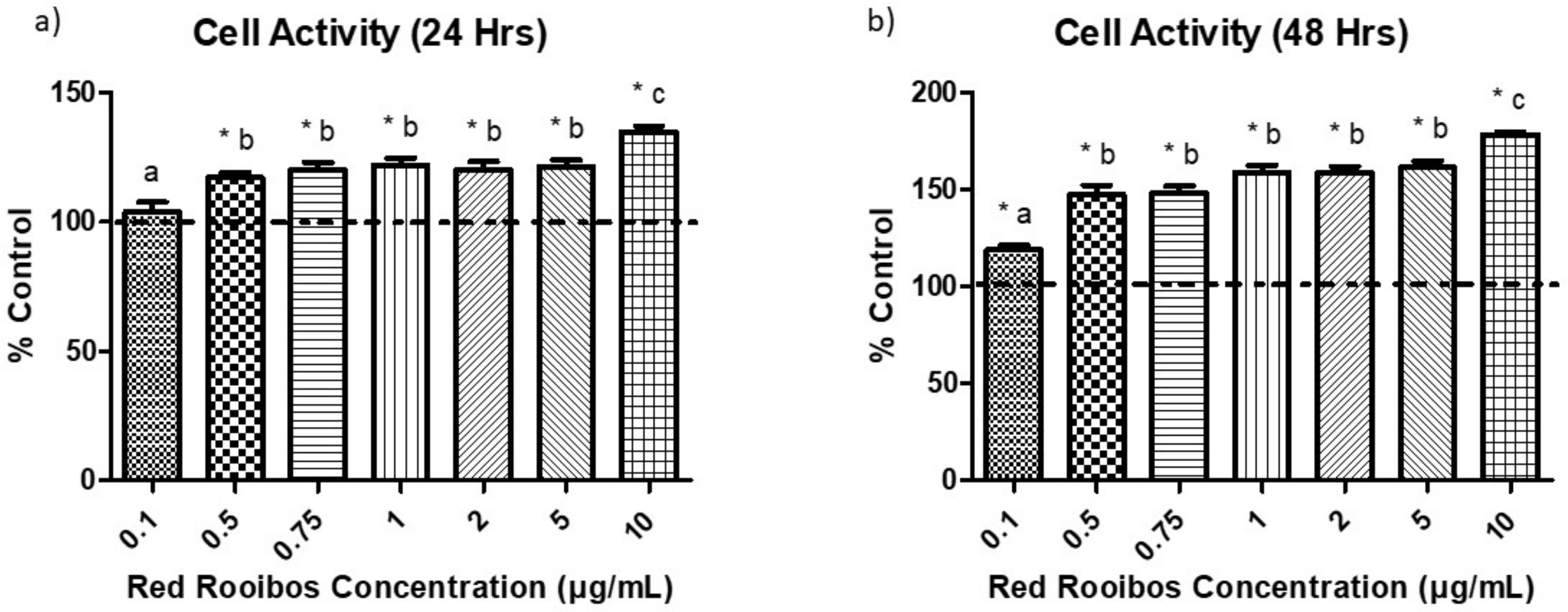 Beverages 05 00069 g003