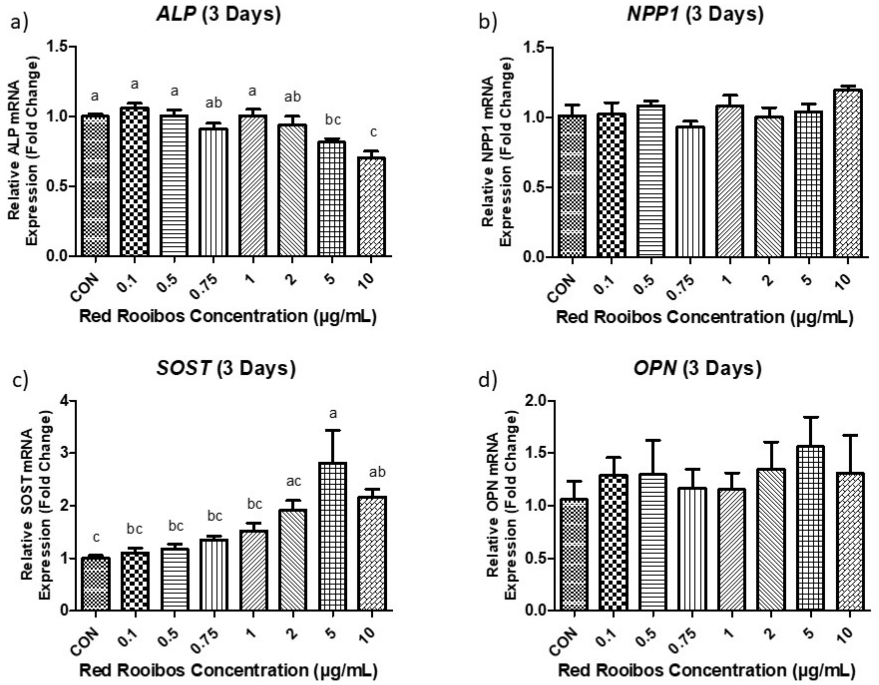 Beverages 05 00069 g004