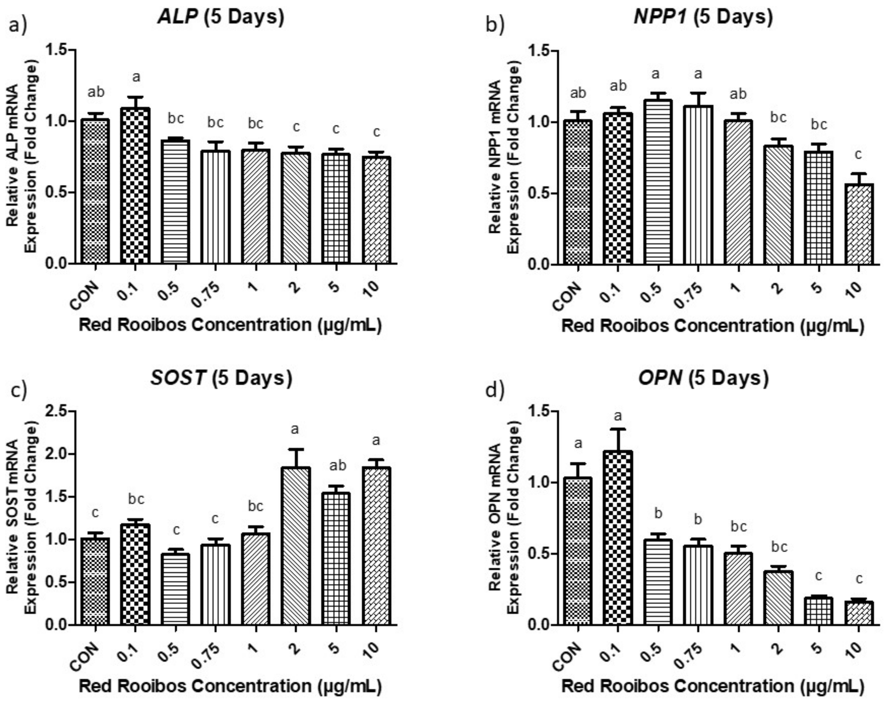 Beverages 05 00069 g005