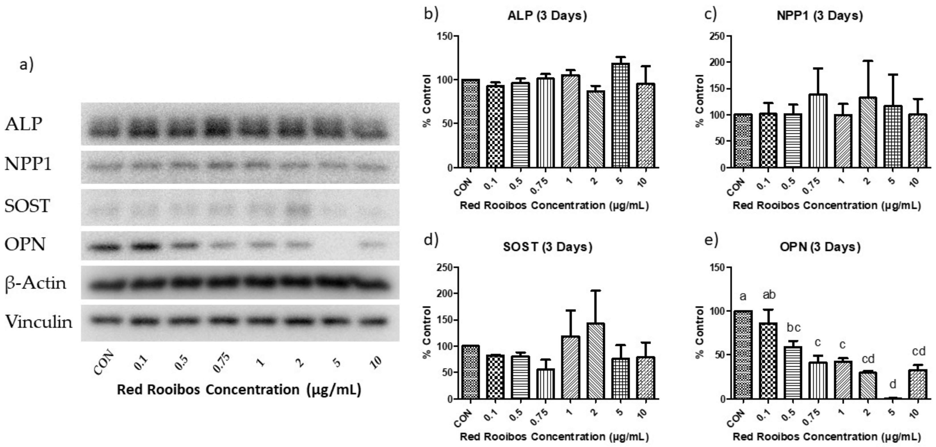 Beverages 05 00069 g006