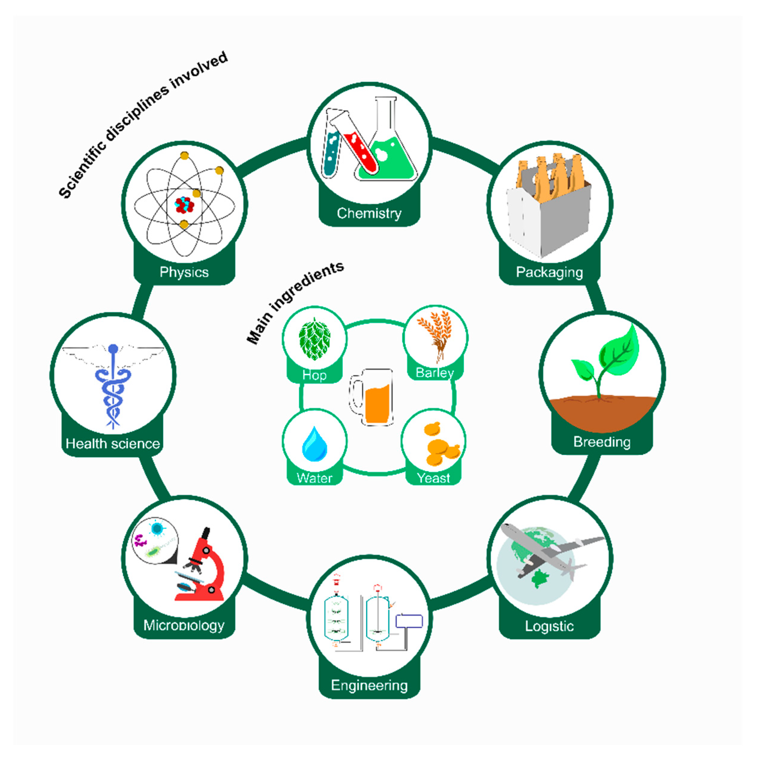 Beverages 06 00003 g001