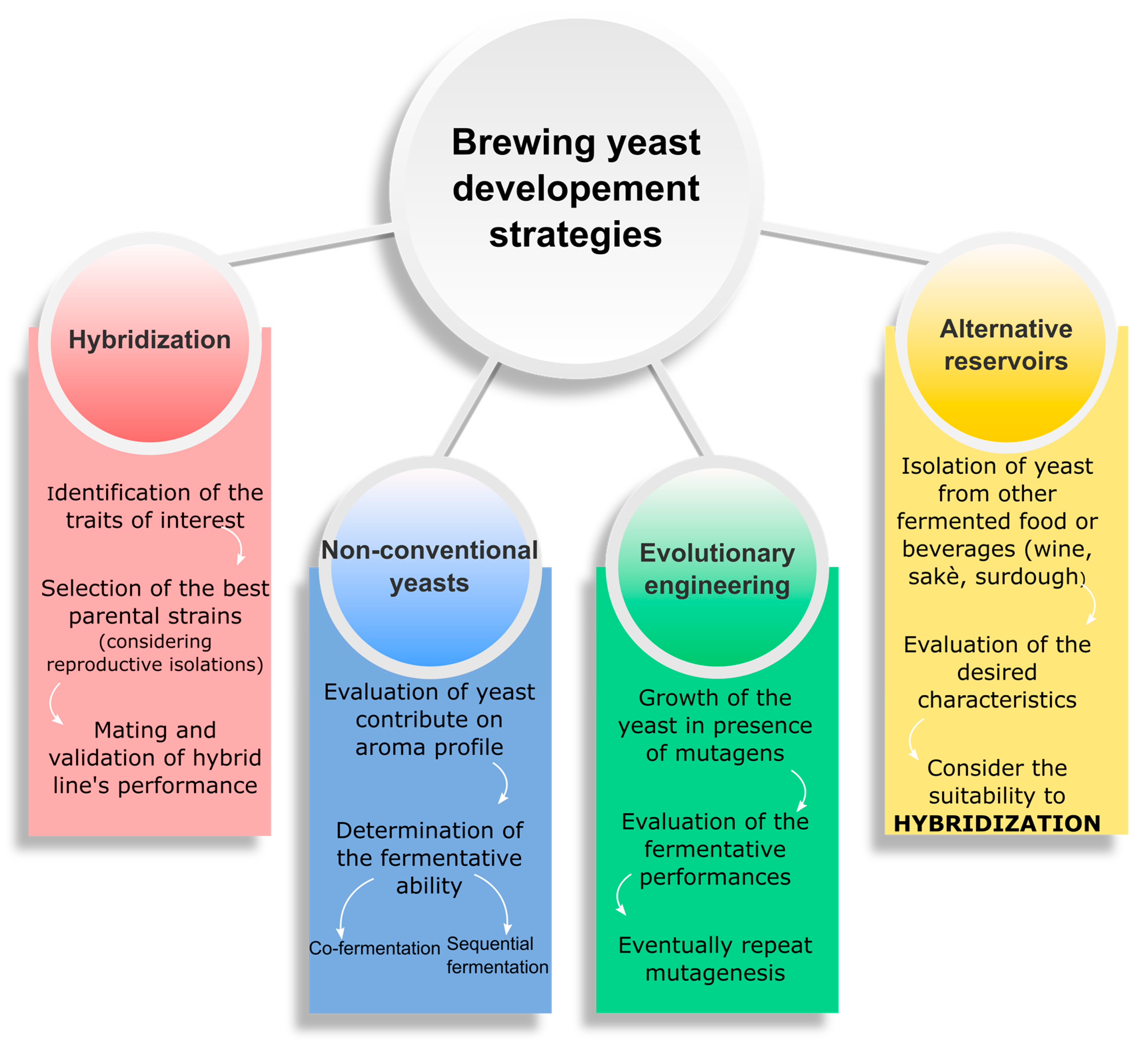 Beverages 06 00003 g002