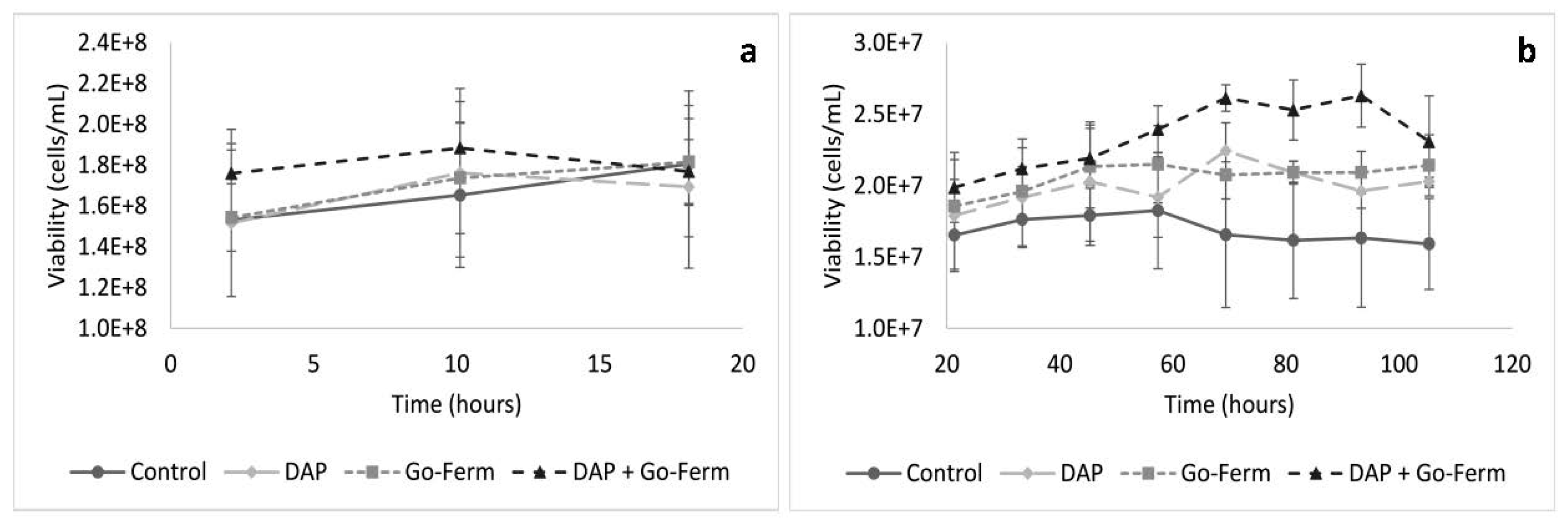 Beverages 06 00010 g002