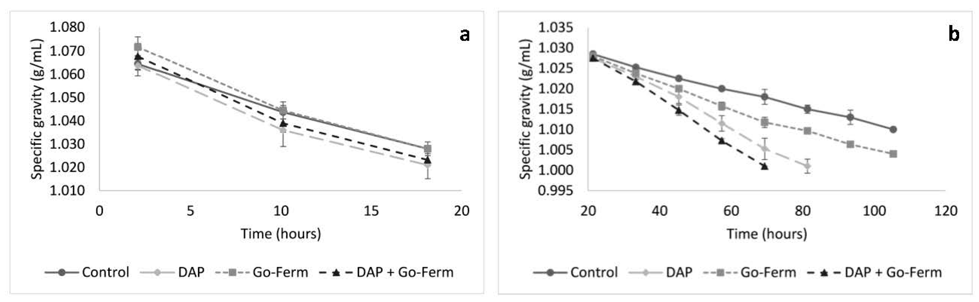 Beverages 06 00010 g003