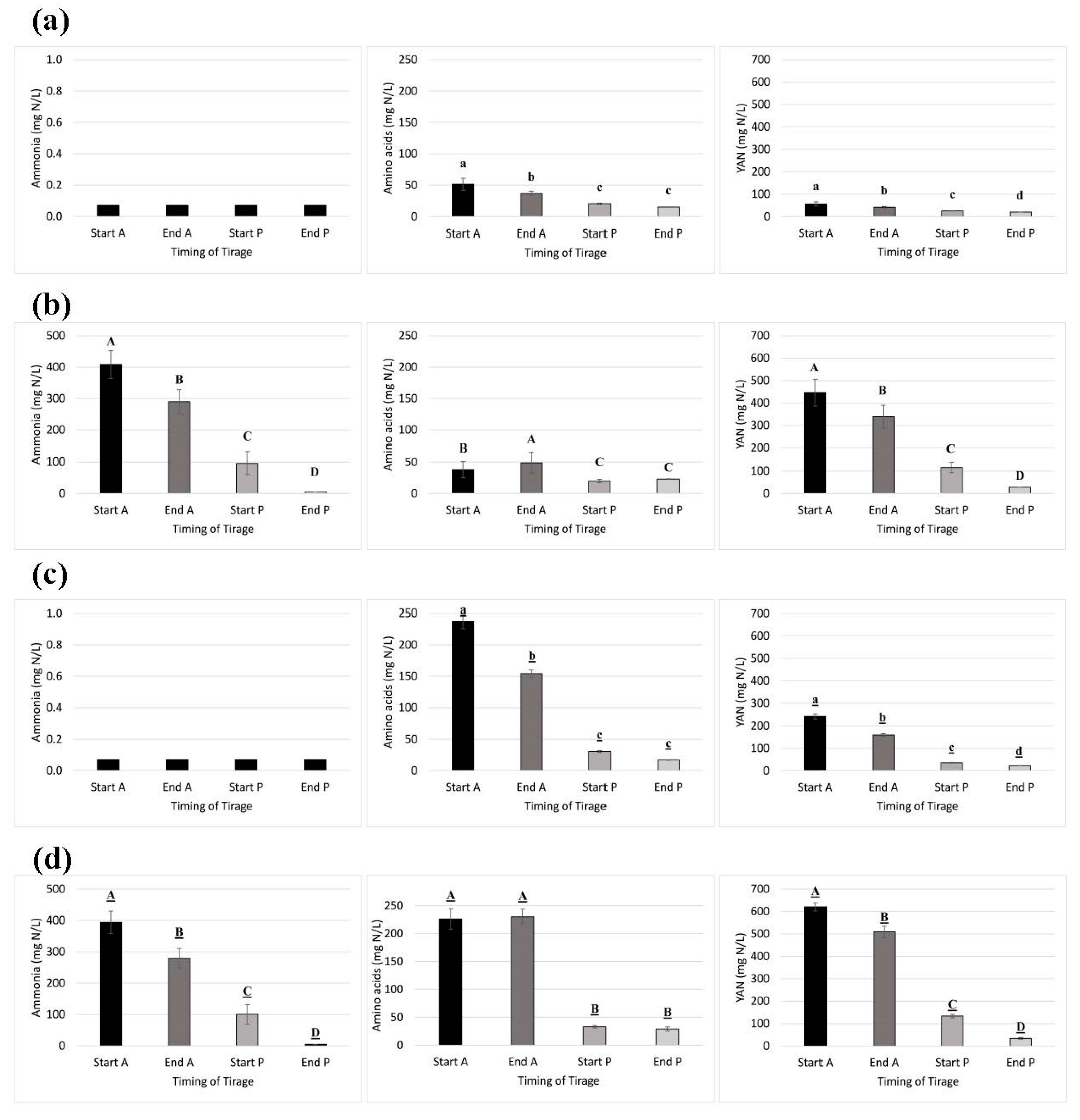 Beverages 06 00010 g004