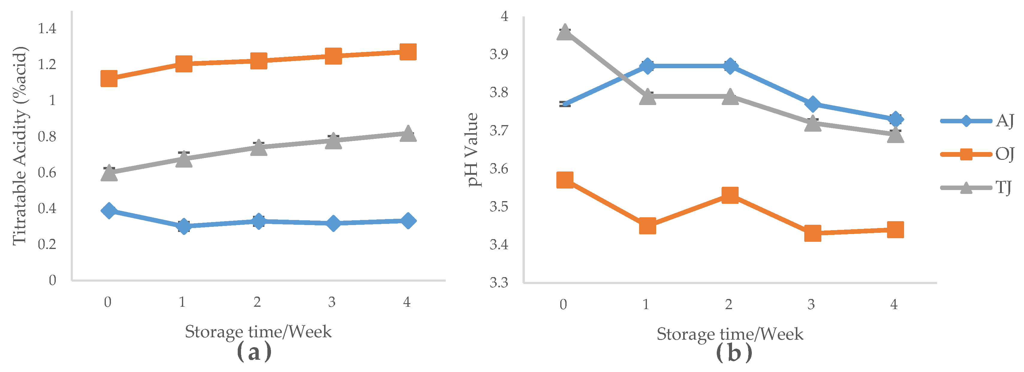 Beverages 06 00013 g001