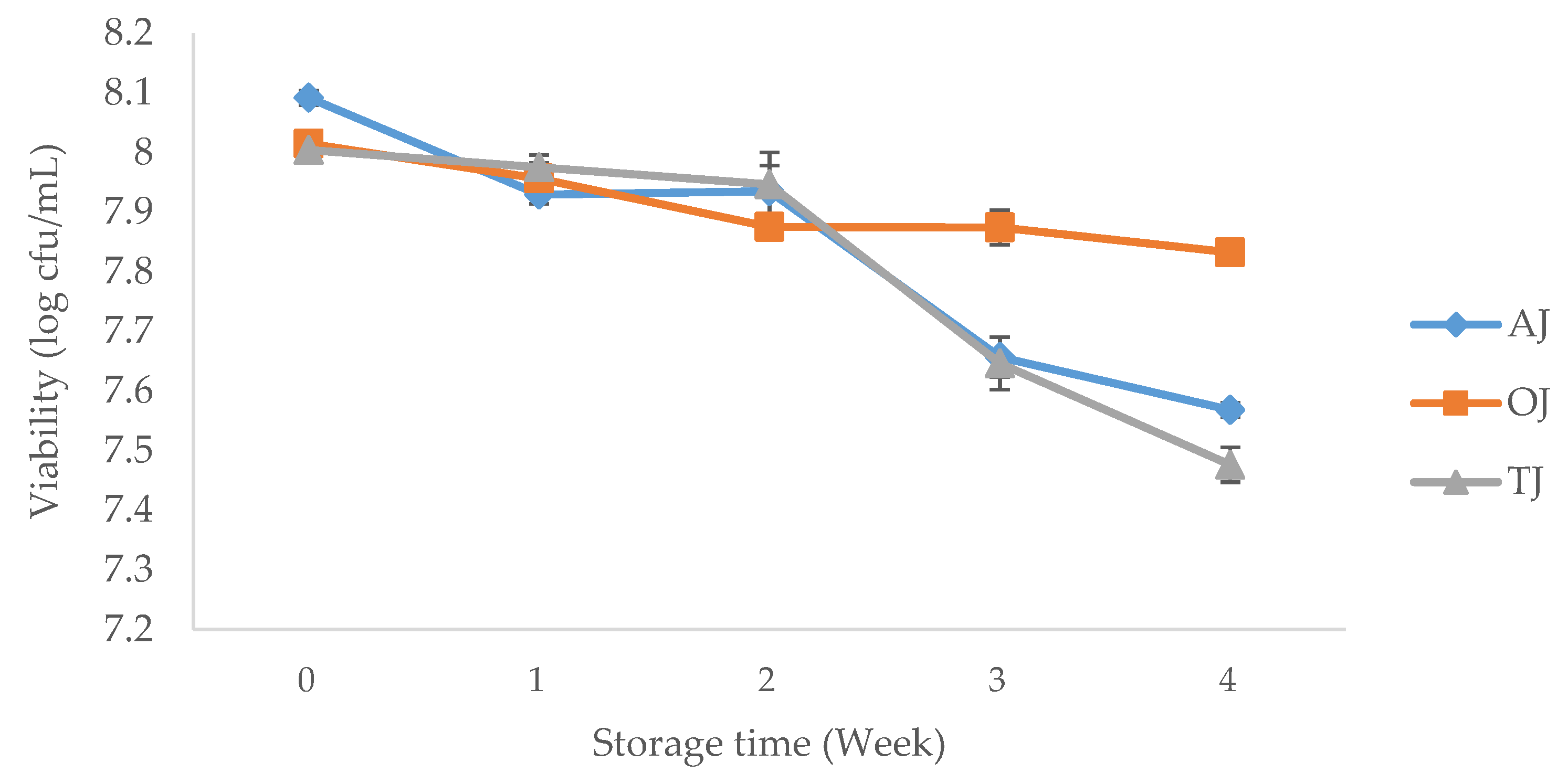 Beverages 06 00013 g002