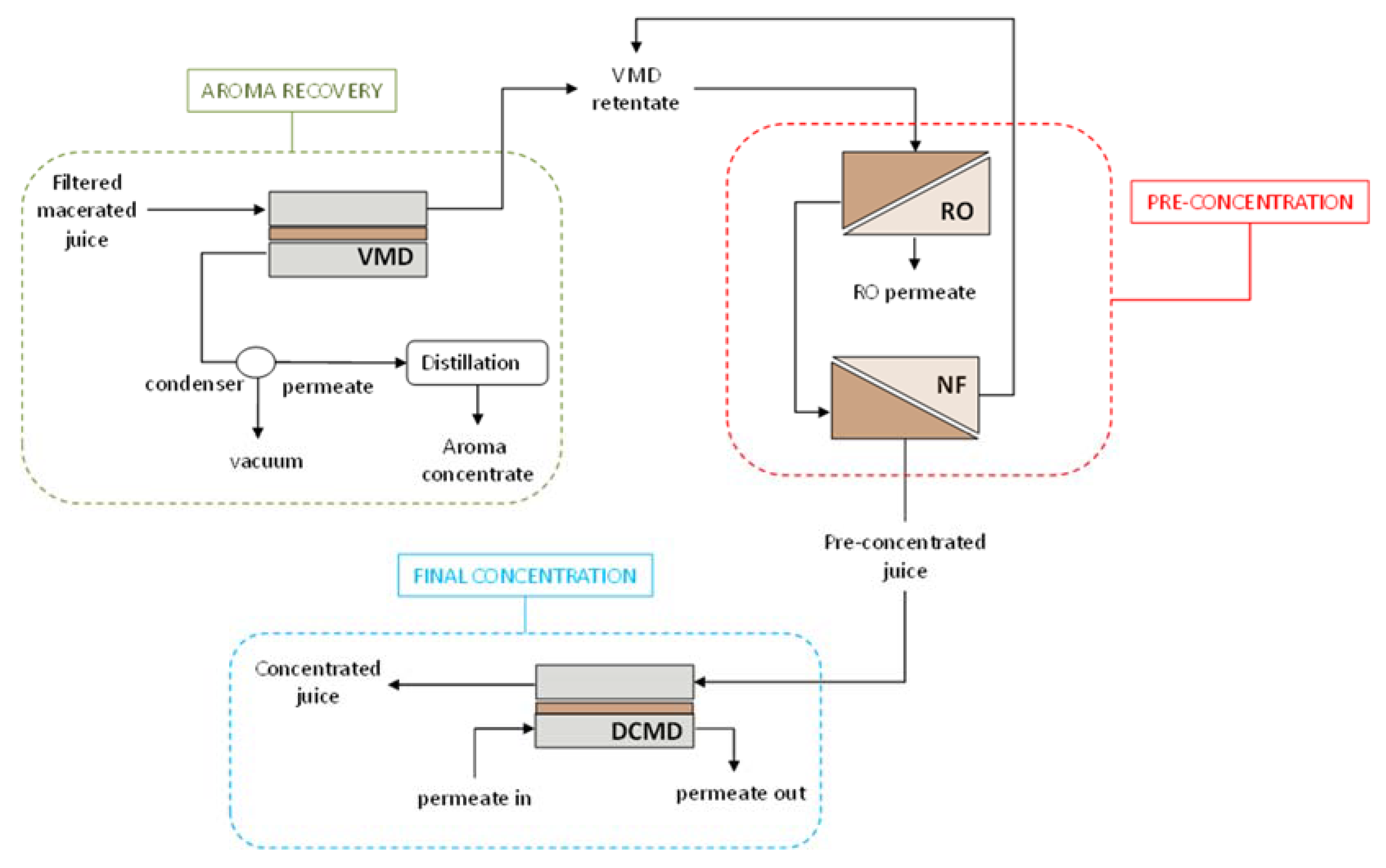 Beverages 06 00018 g006 Beverages 06 00018 g006