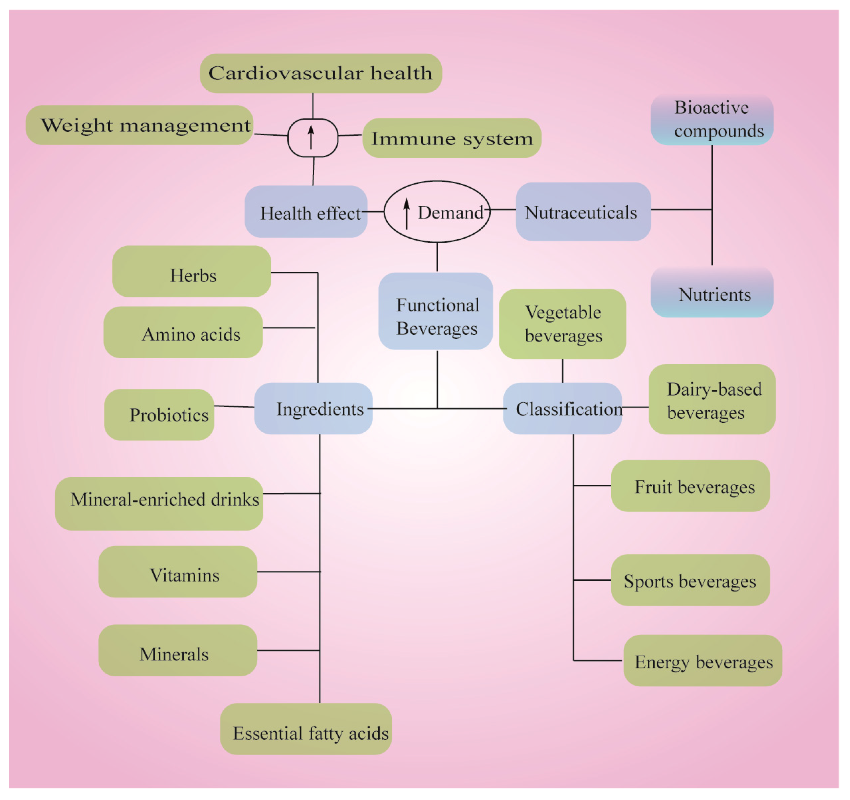 Beverages 06 00026 g001 Beverages 06 00026 g001