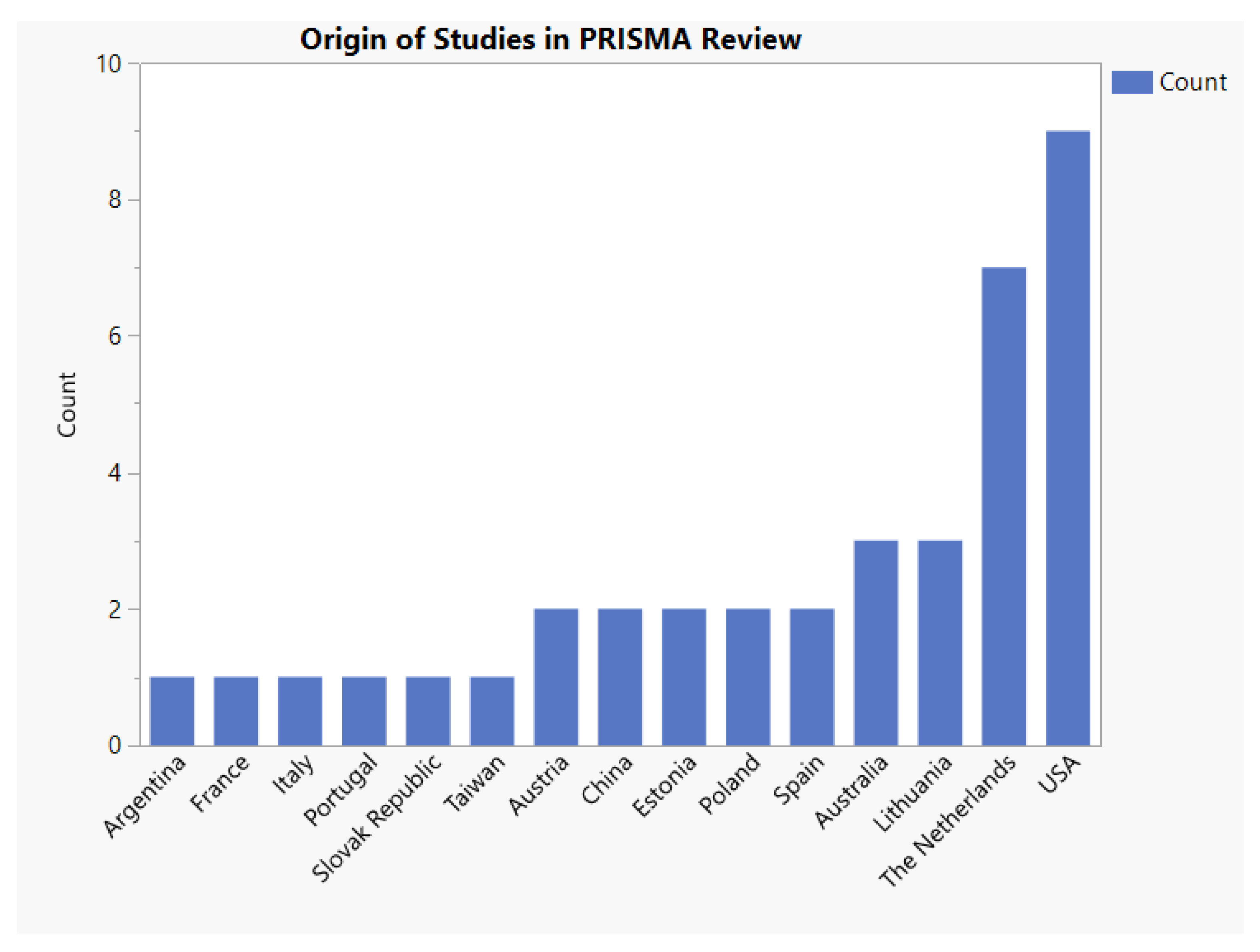 Beverages 06 00027 g004