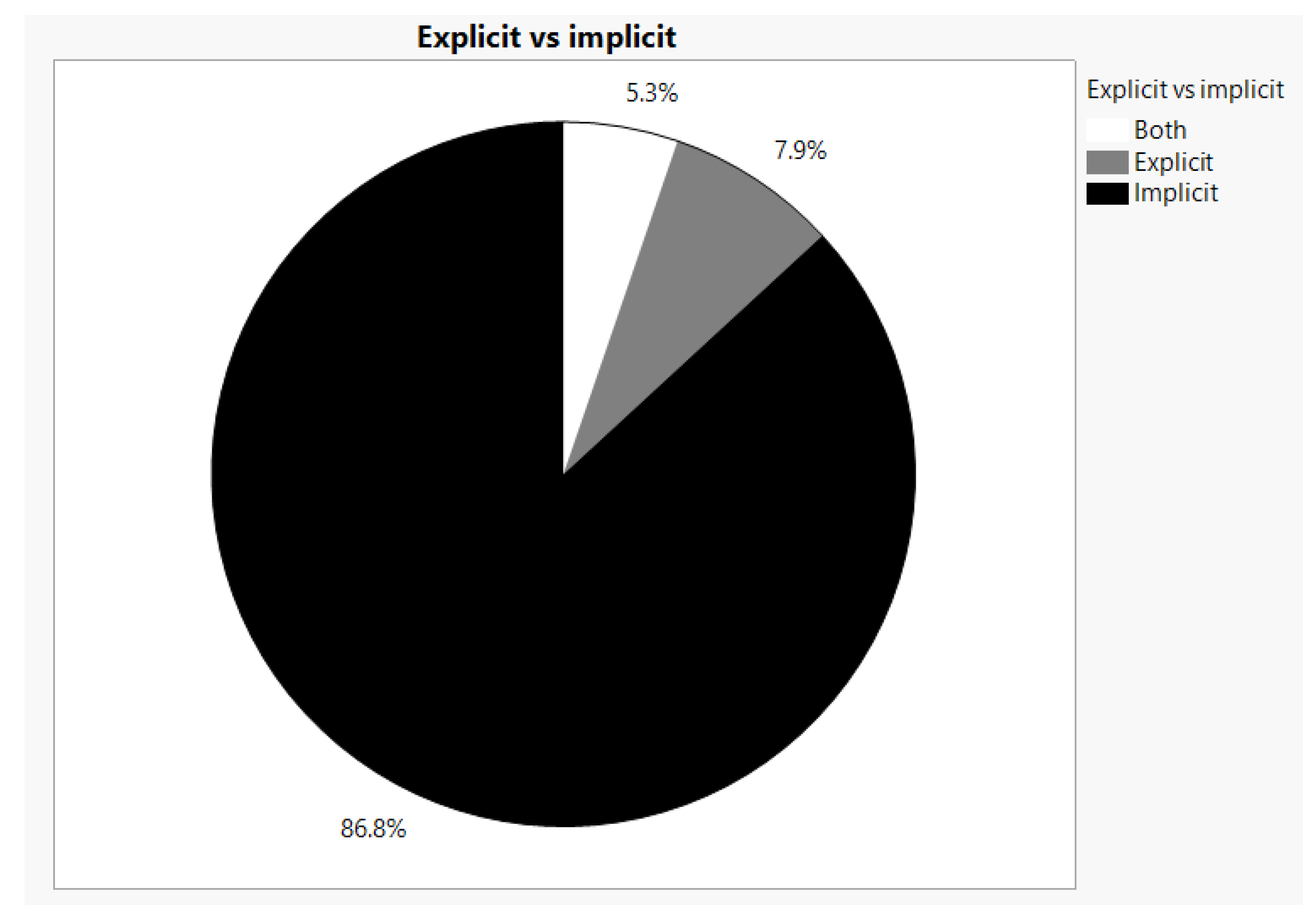 Beverages 06 00027 g005