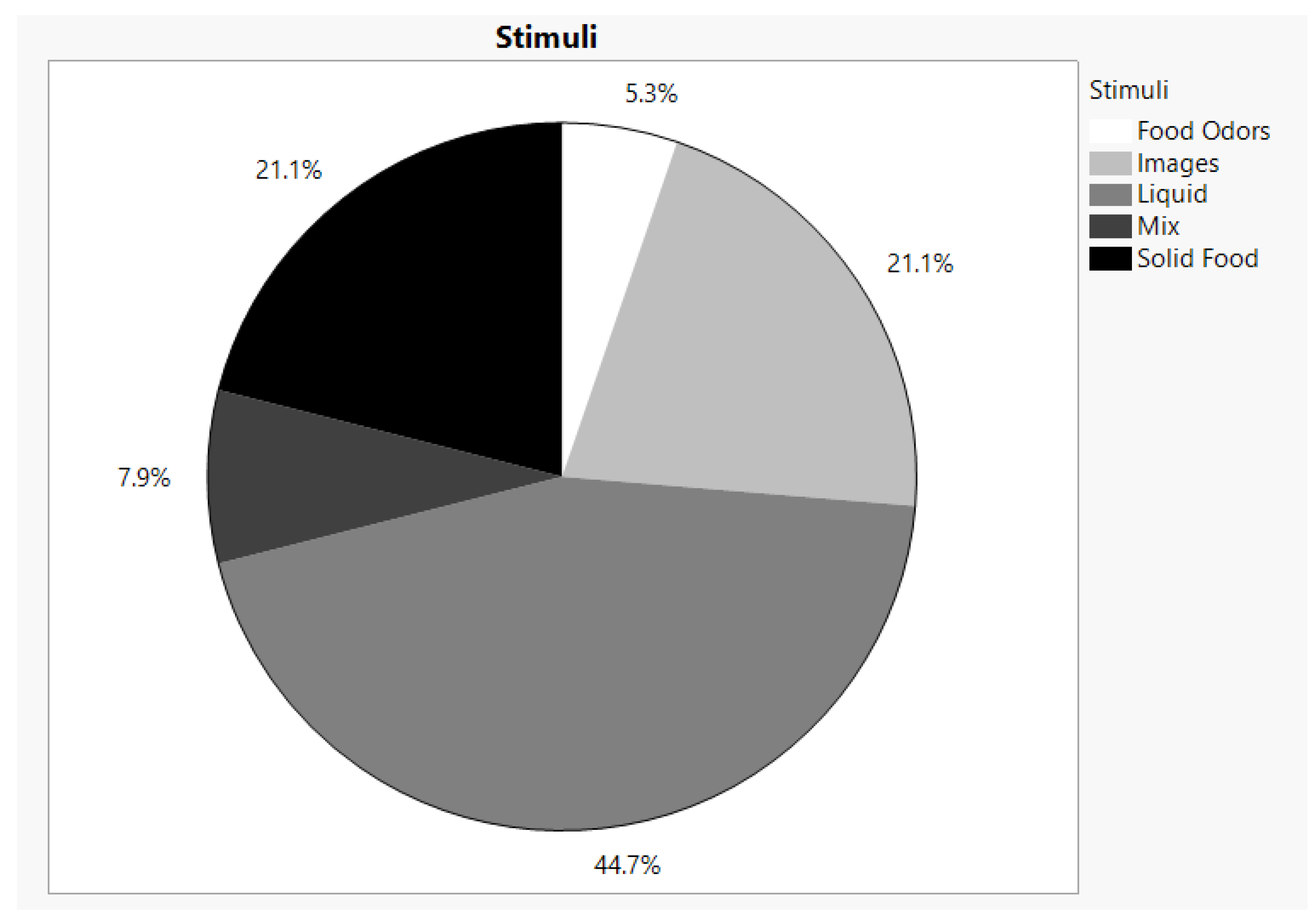 Beverages 06 00027 g006
