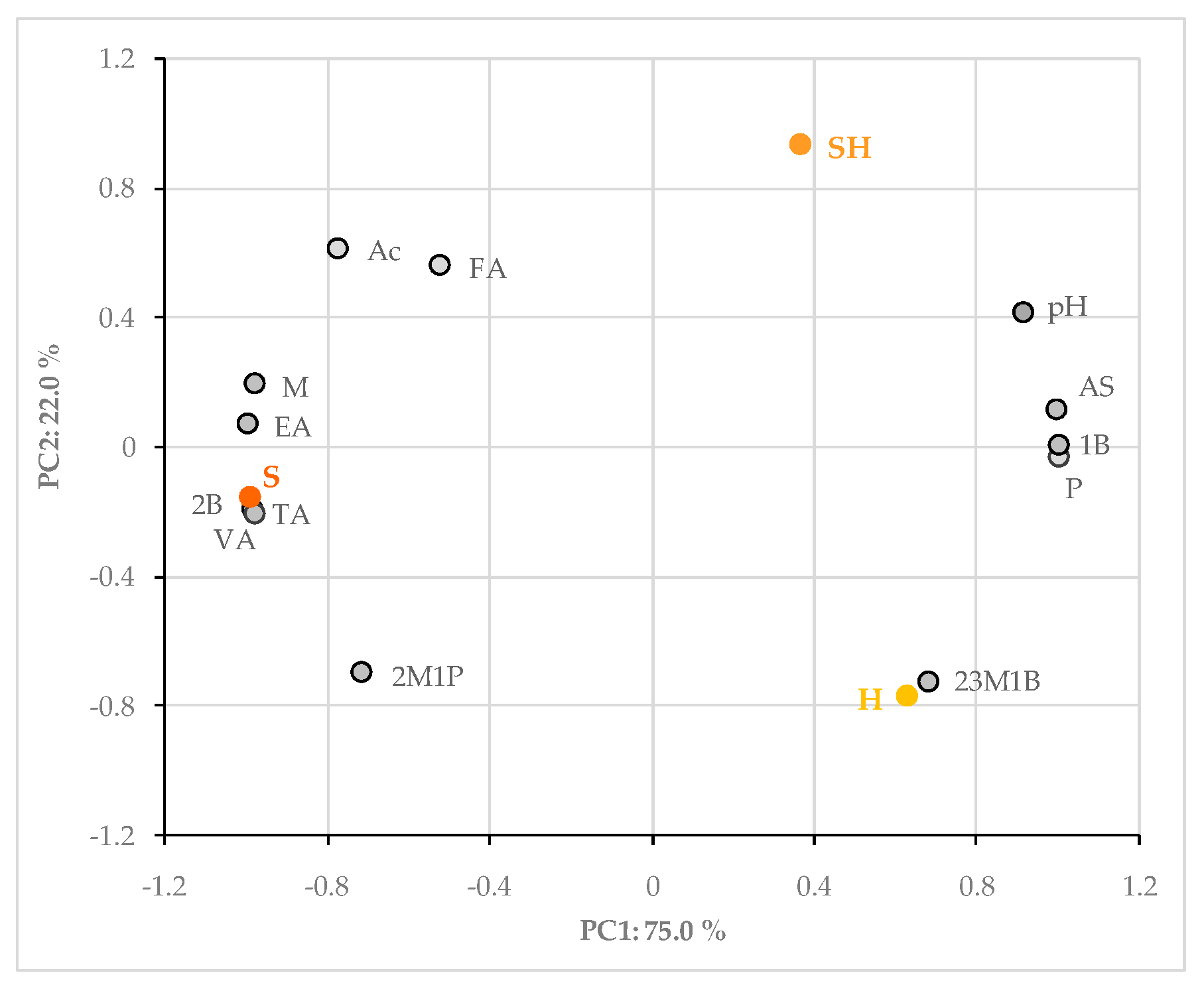 Beverages 06 00038 g001
