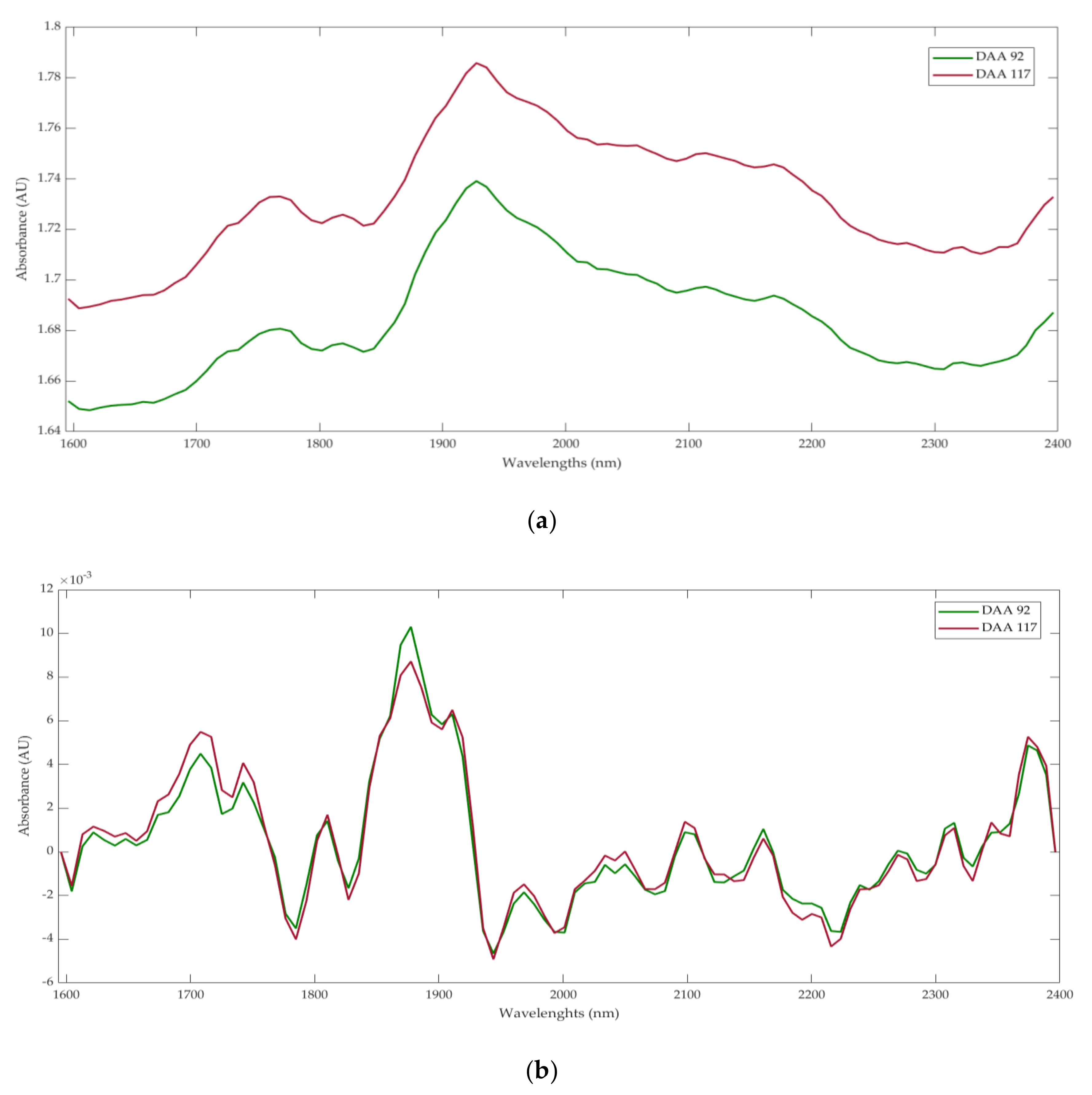 Beverages 06 00039 g004