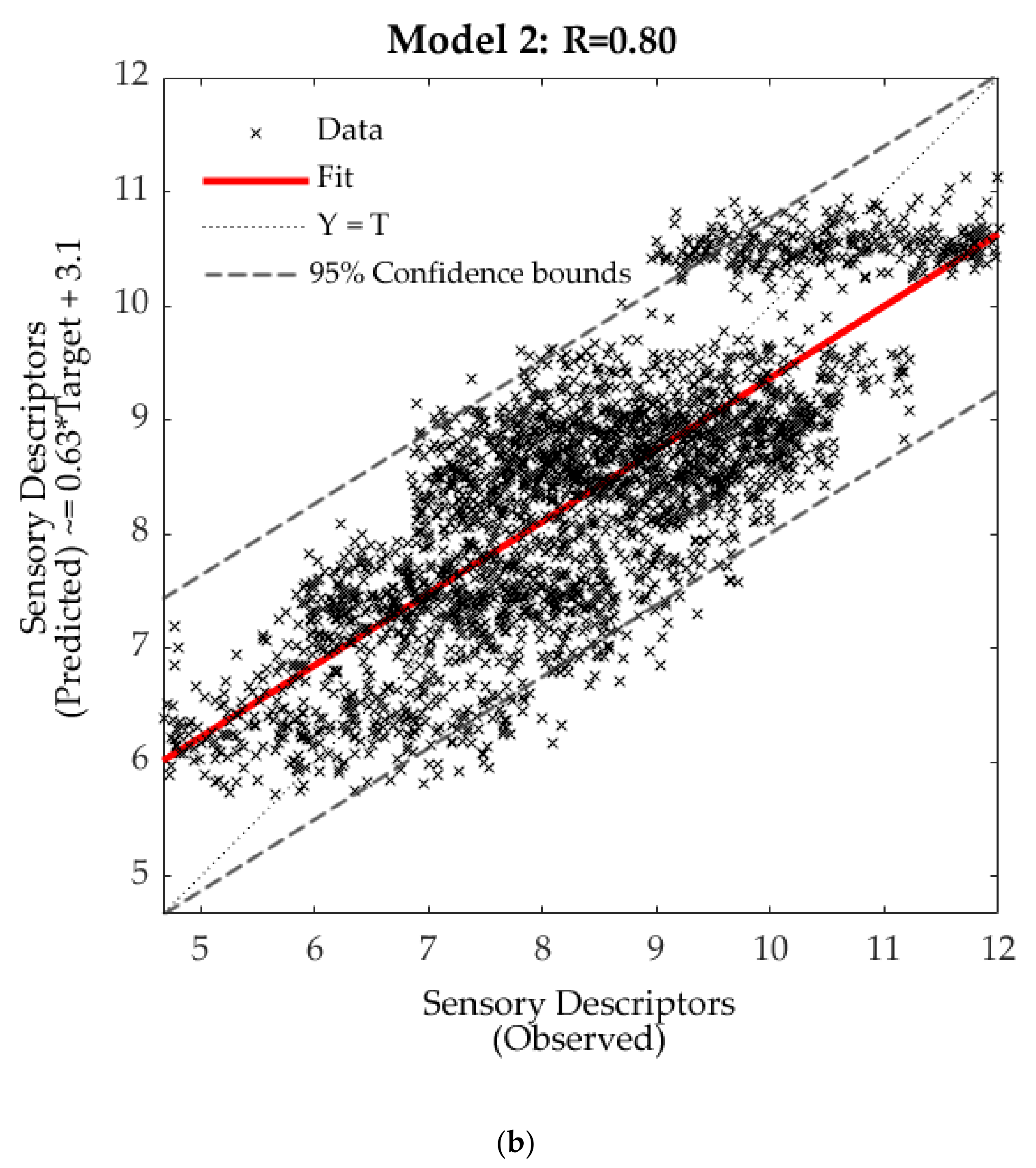 Beverages 06 00039 g006b