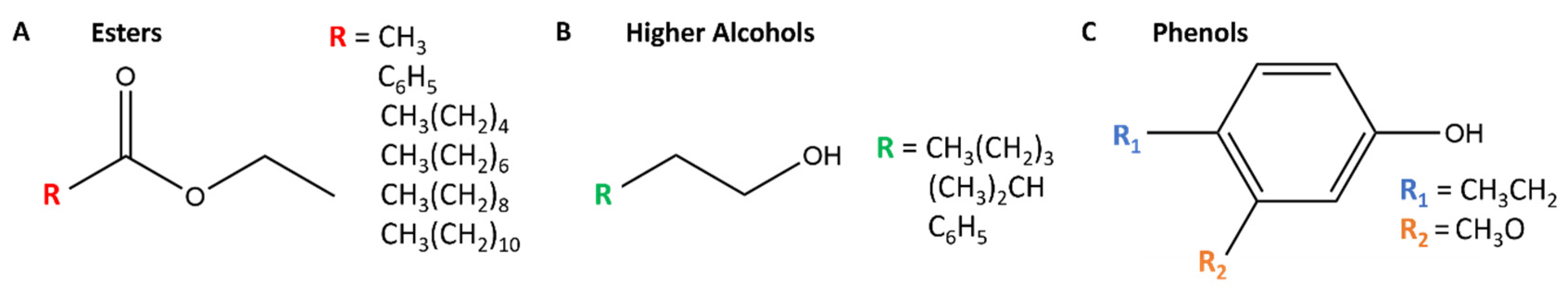 Beverages 06 00040 g001