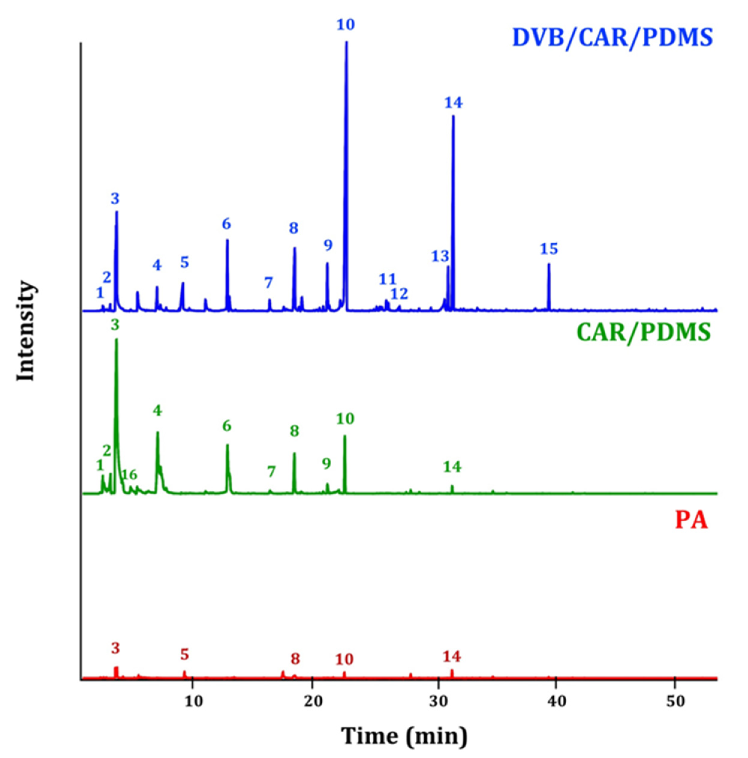 Beverages 06 00040 g002