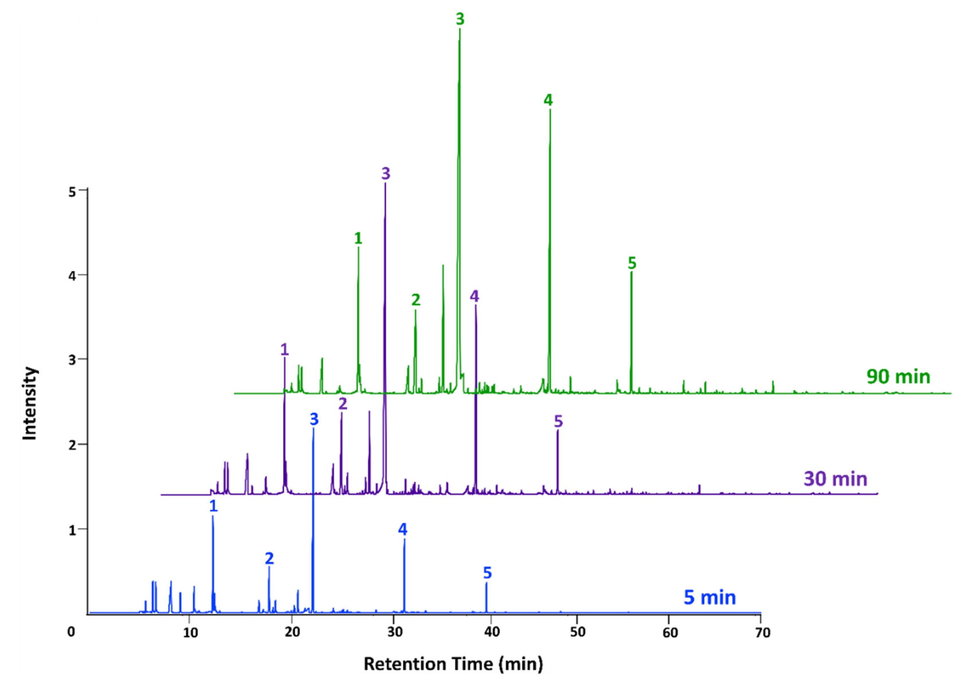 Beverages 06 00040 g003