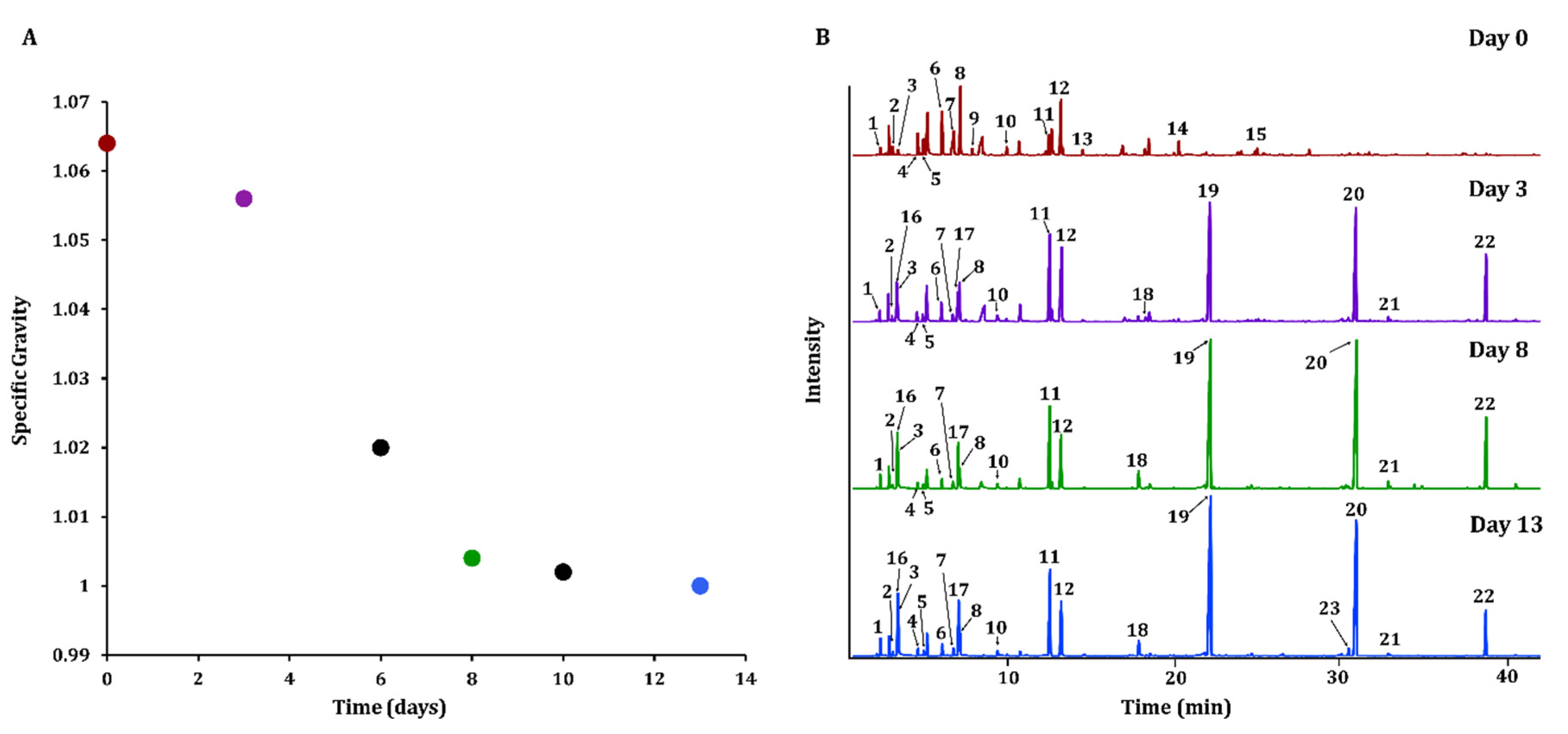 Beverages 06 00040 g004