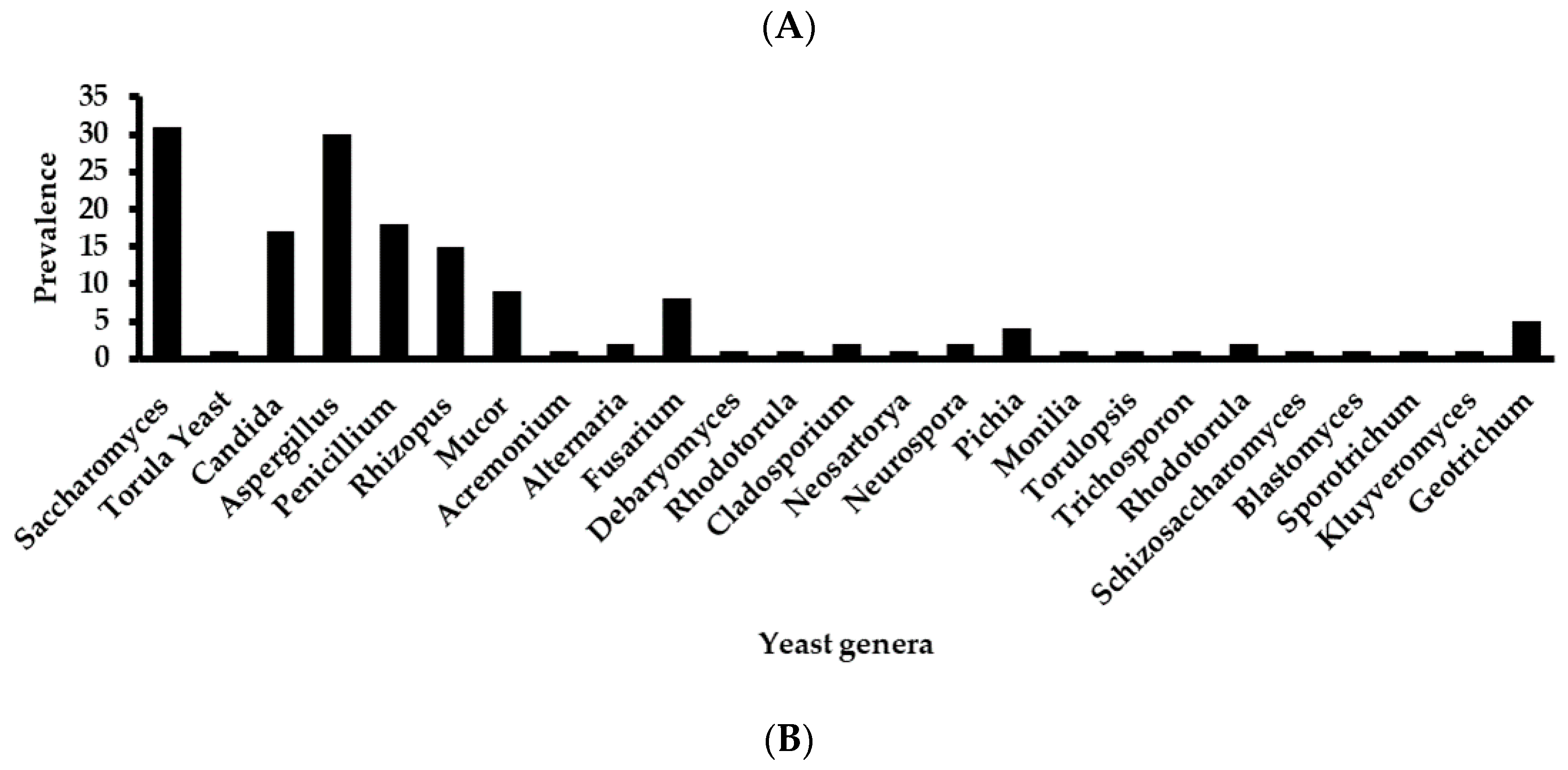 Beverages 06 00053 g004b