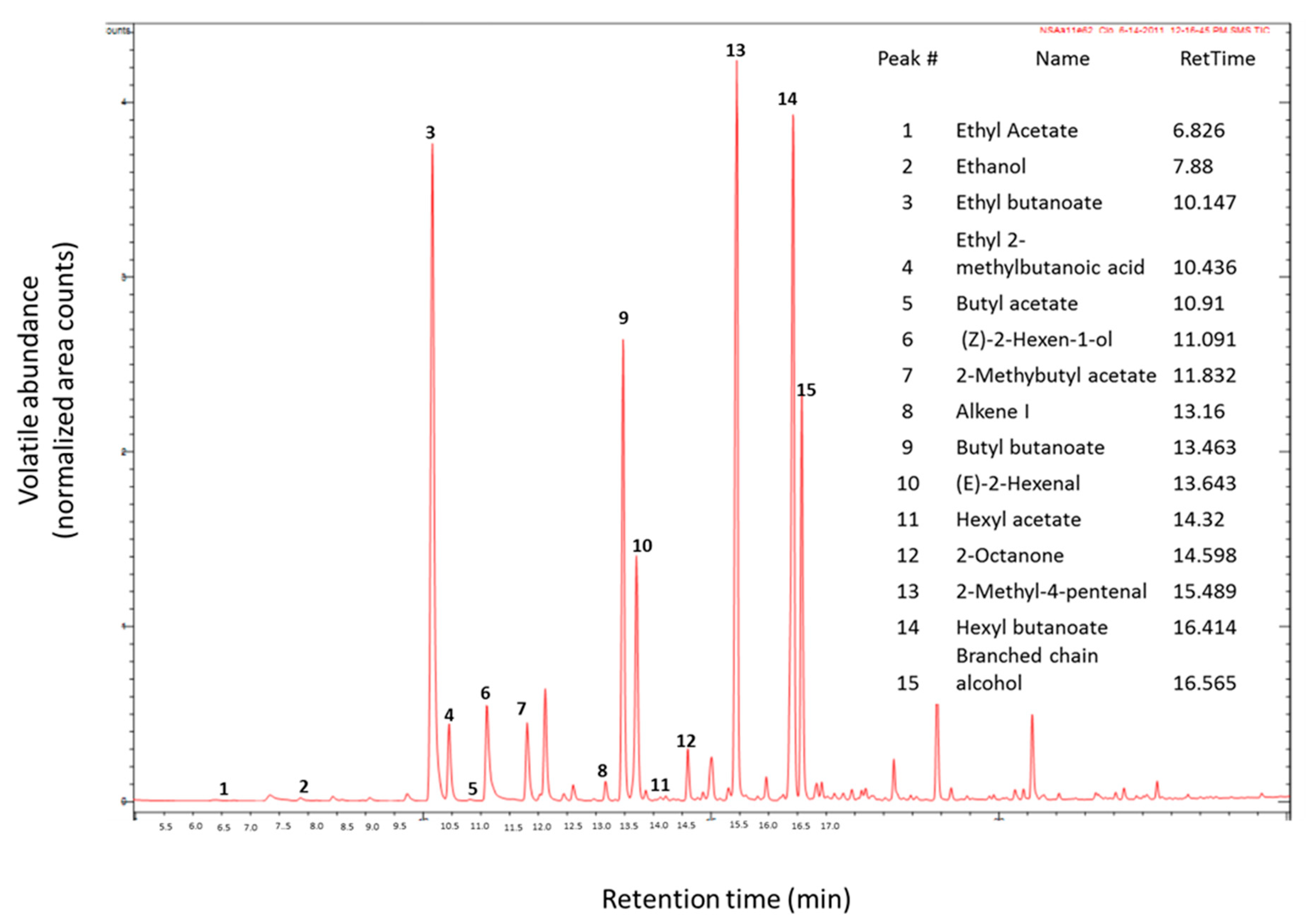 Beverages 06 00059 g001