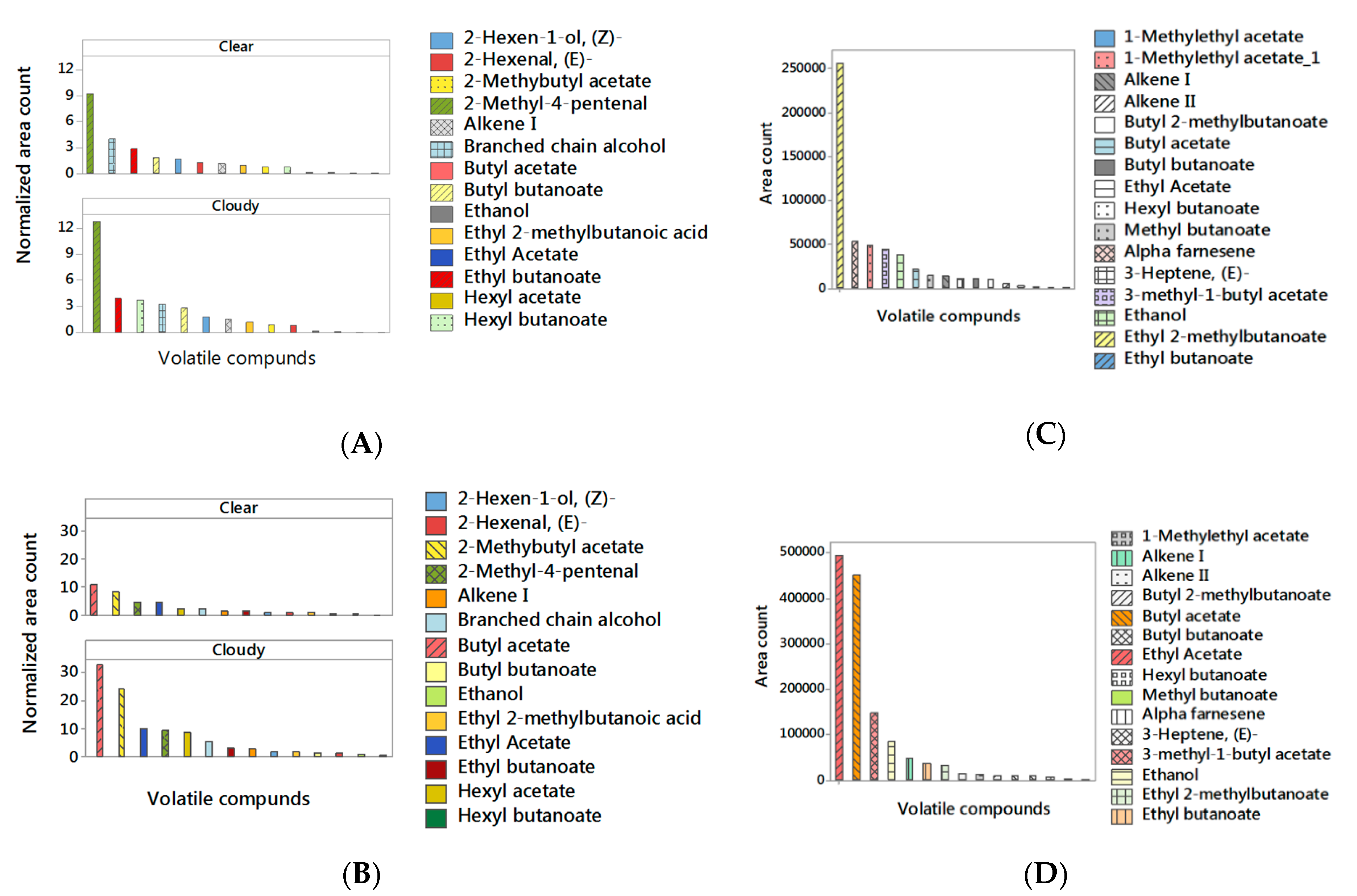 Beverages 06 00059 g003