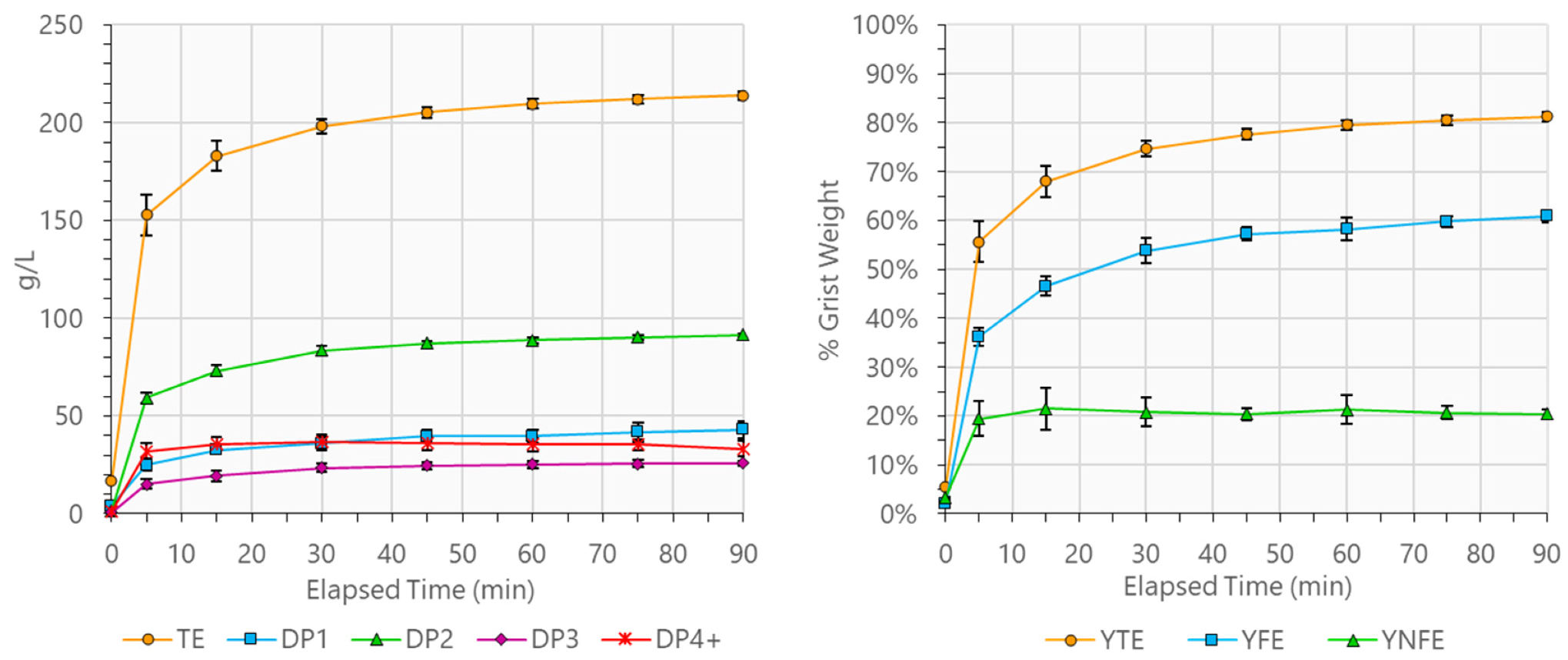 Beverages 06 00060 g001 Beverages 06 00060 g001
