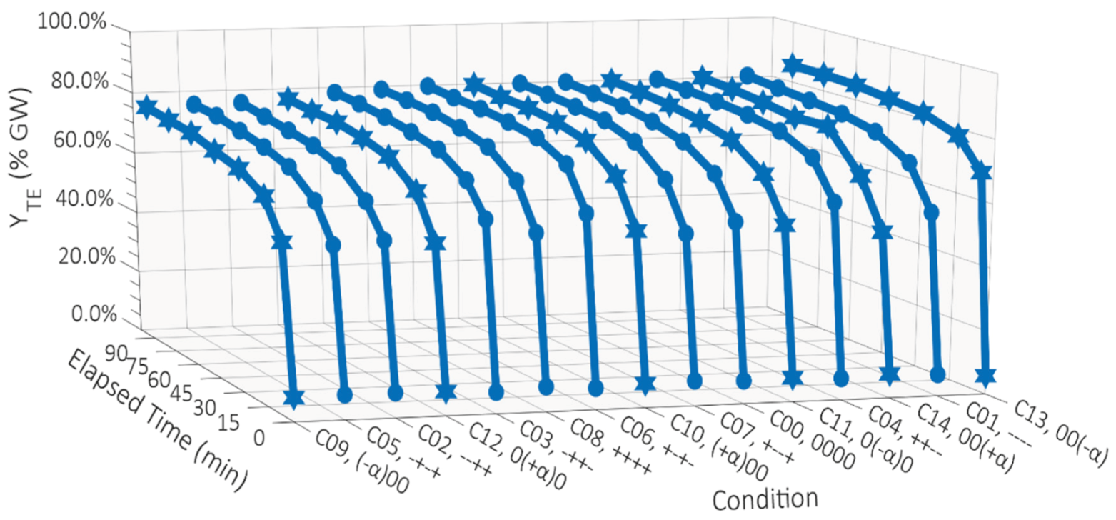 Beverages 06 00060 g002 Beverages 06 00060 g002