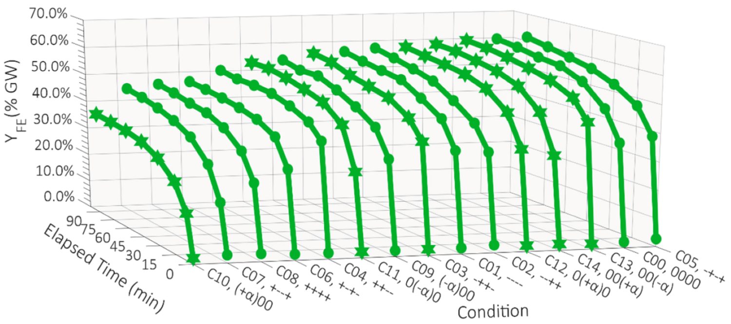 Beverages 06 00060 g003 Beverages 06 00060 g003