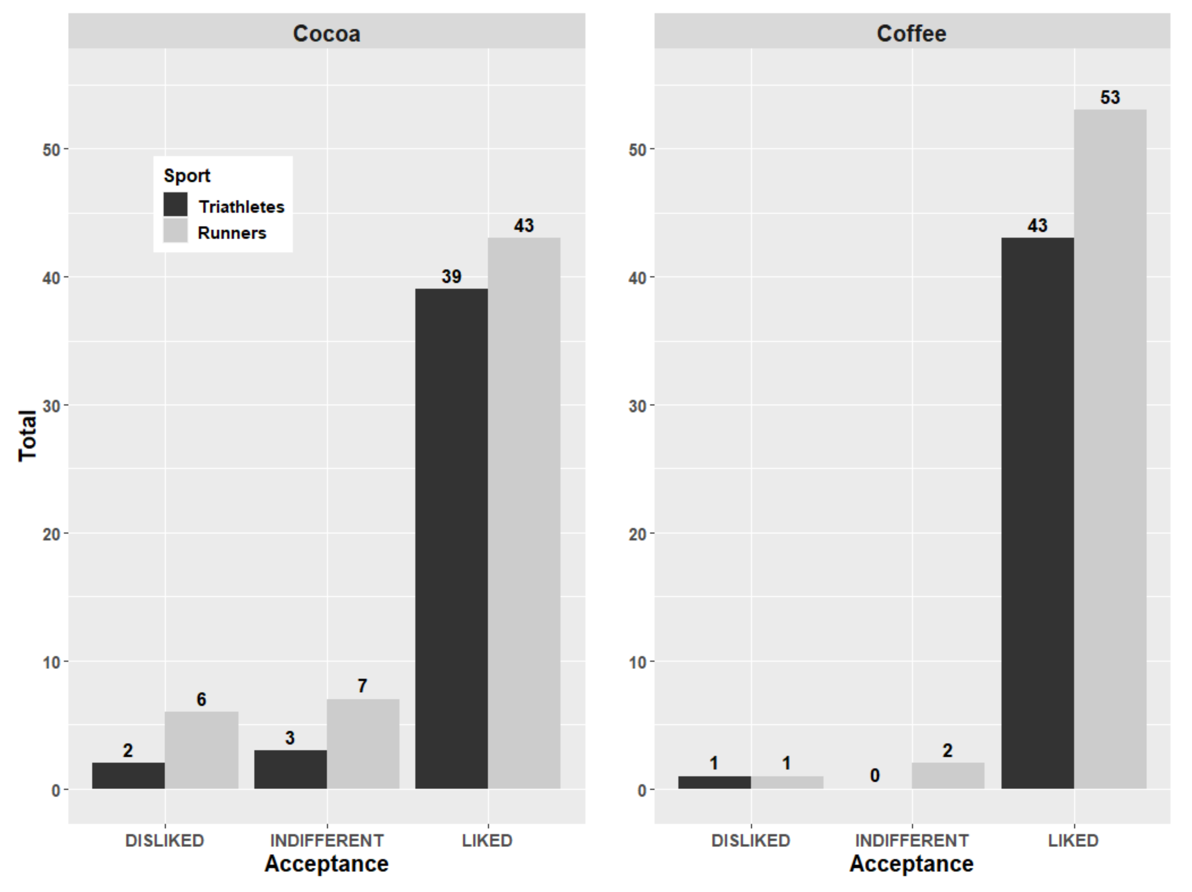Beverages 06 00061 g001