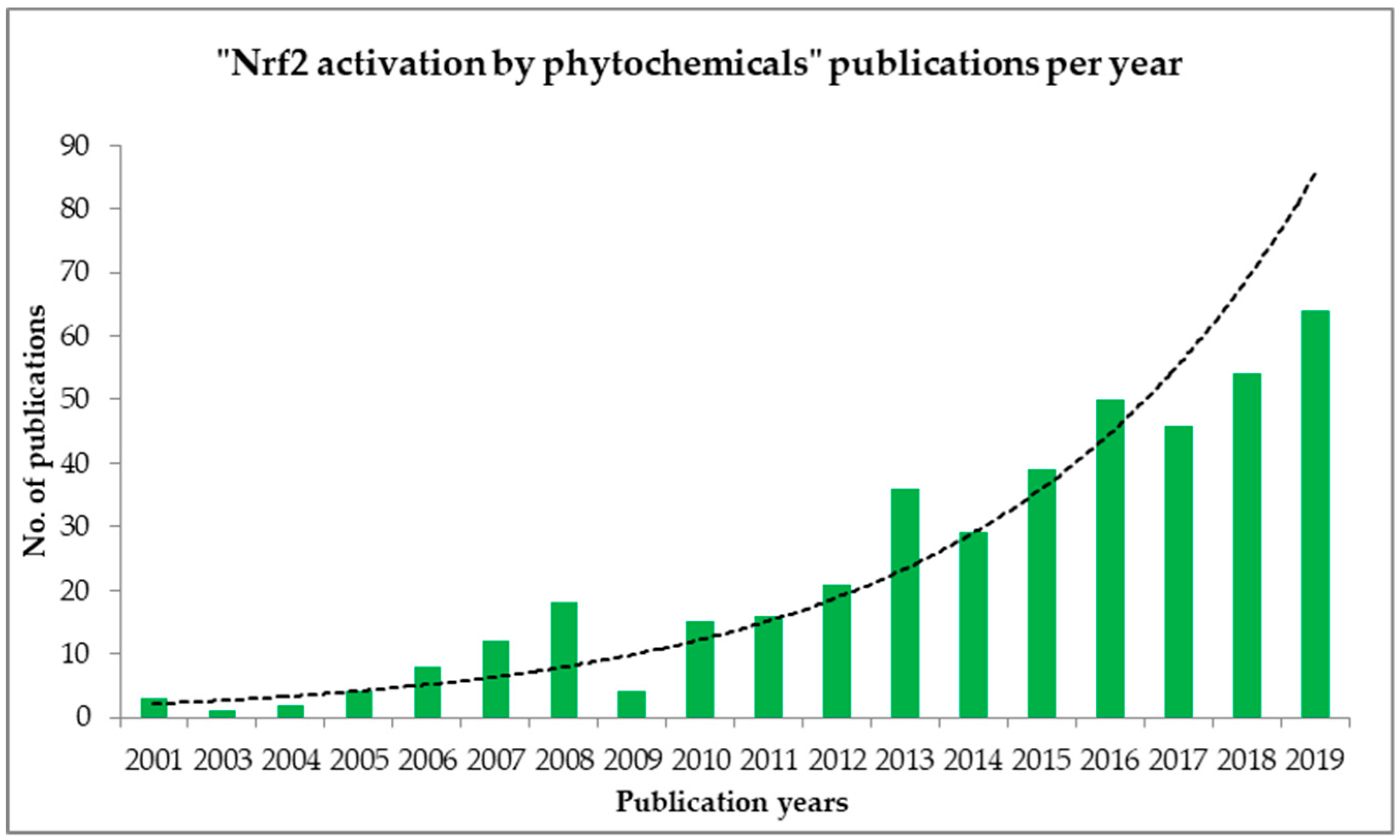 Beverages 06 00068 g004